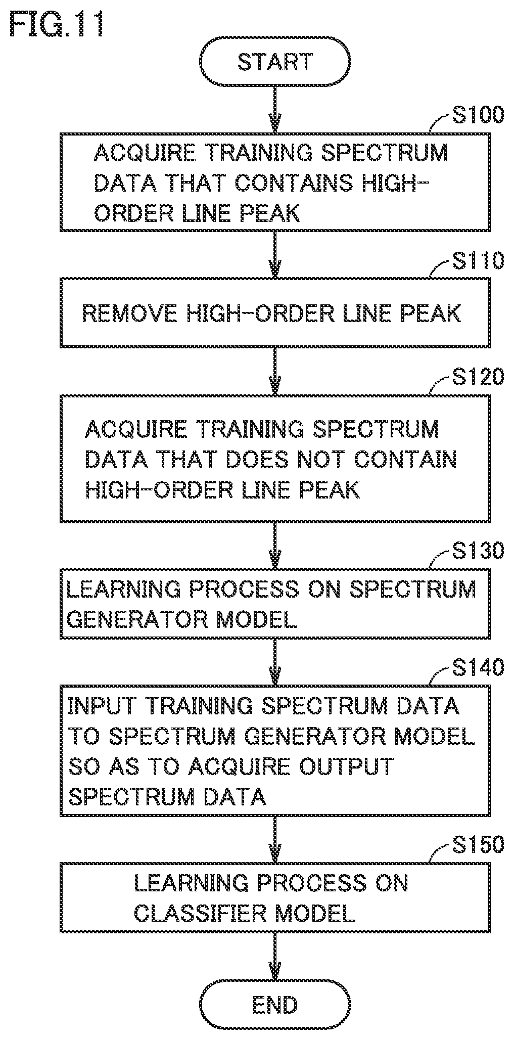 Patent US12326409 Figure 11 – Sample component determination method, sample component determination apparatus, learning method and computer readable non-transitory recording medium