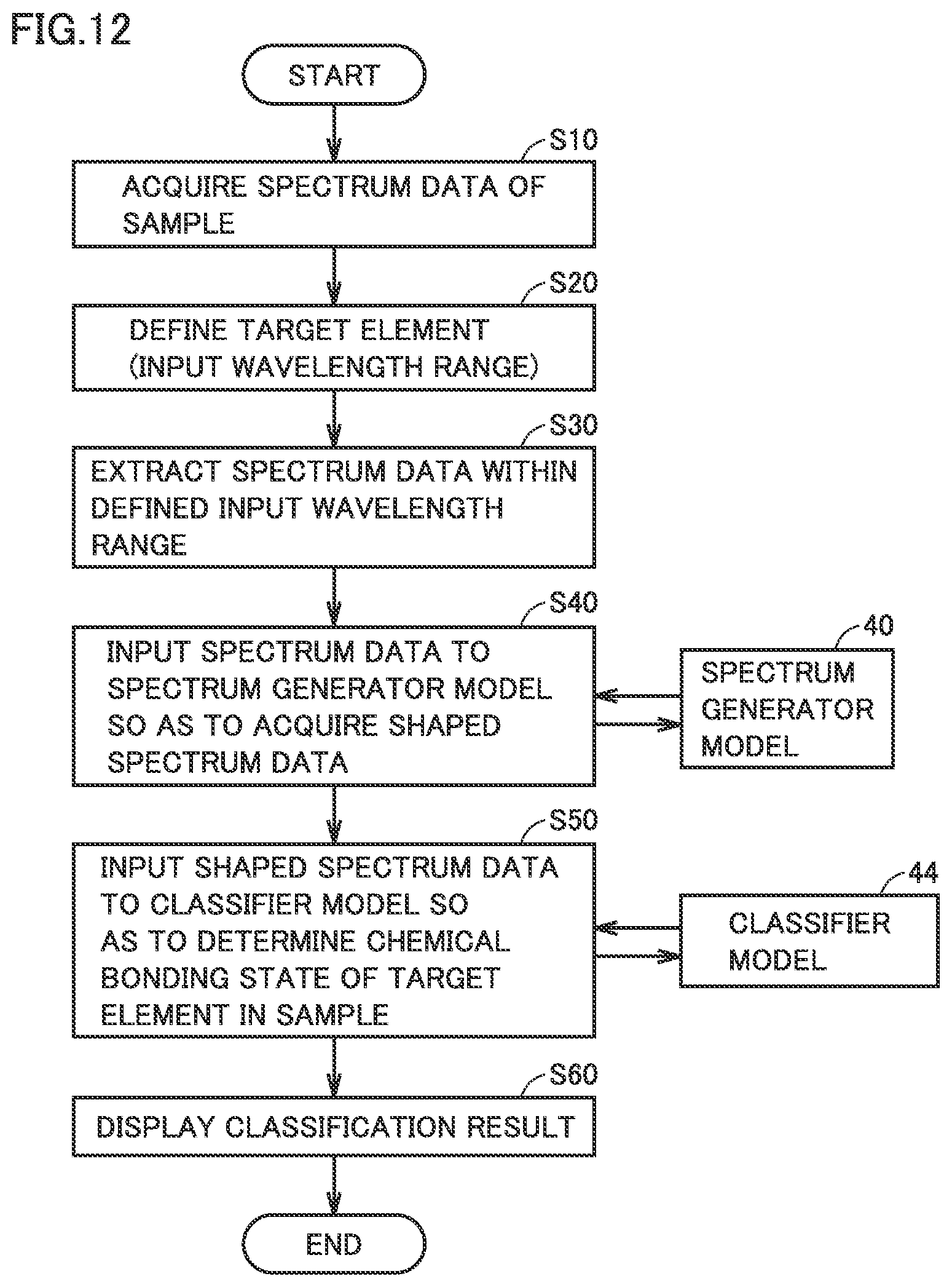 Patent US12326409 Figure 12 – Sample component determination method, sample component determination apparatus, learning method and computer readable non-transitory recording medium