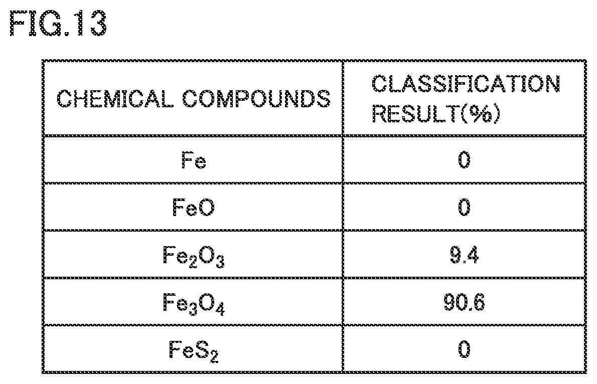 Patent US12326409 Figure 13 – Sample component determination method, sample component determination apparatus, learning method and computer readable non-transitory recording medium
