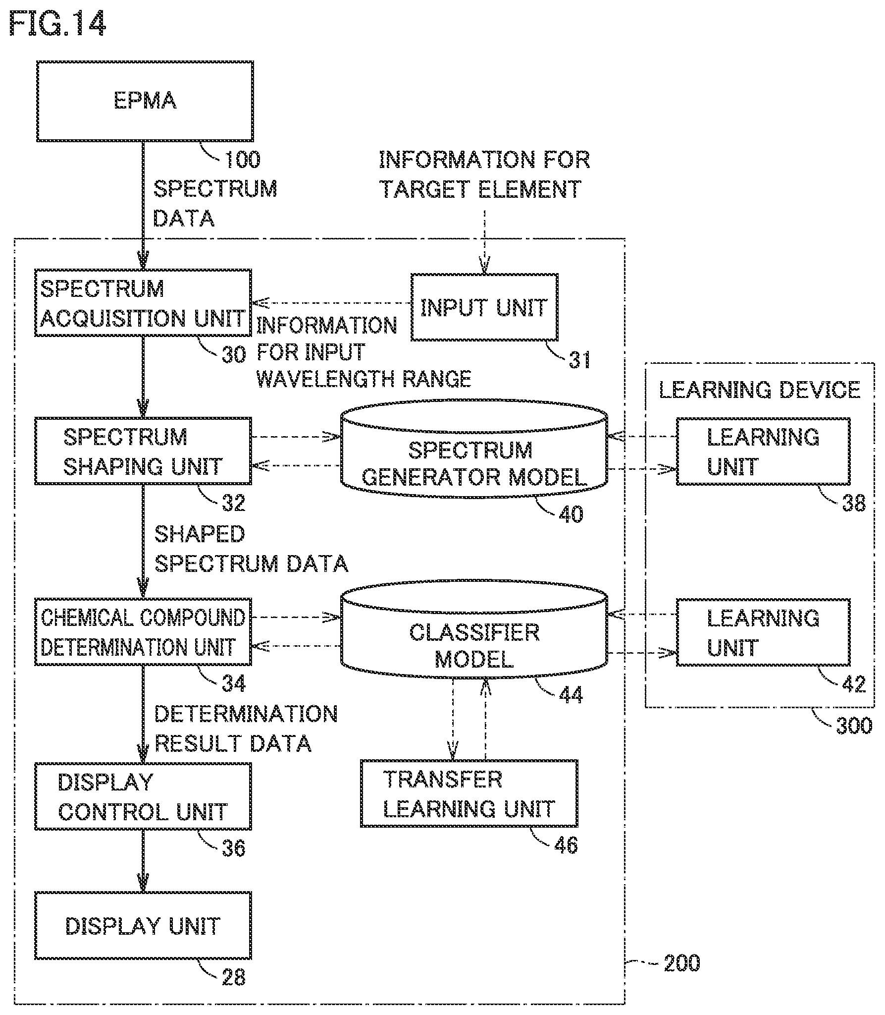 Patent US12326409 Figure 14 – Sample component determination method, sample component determination apparatus, learning method and computer readable non-transitory recording medium