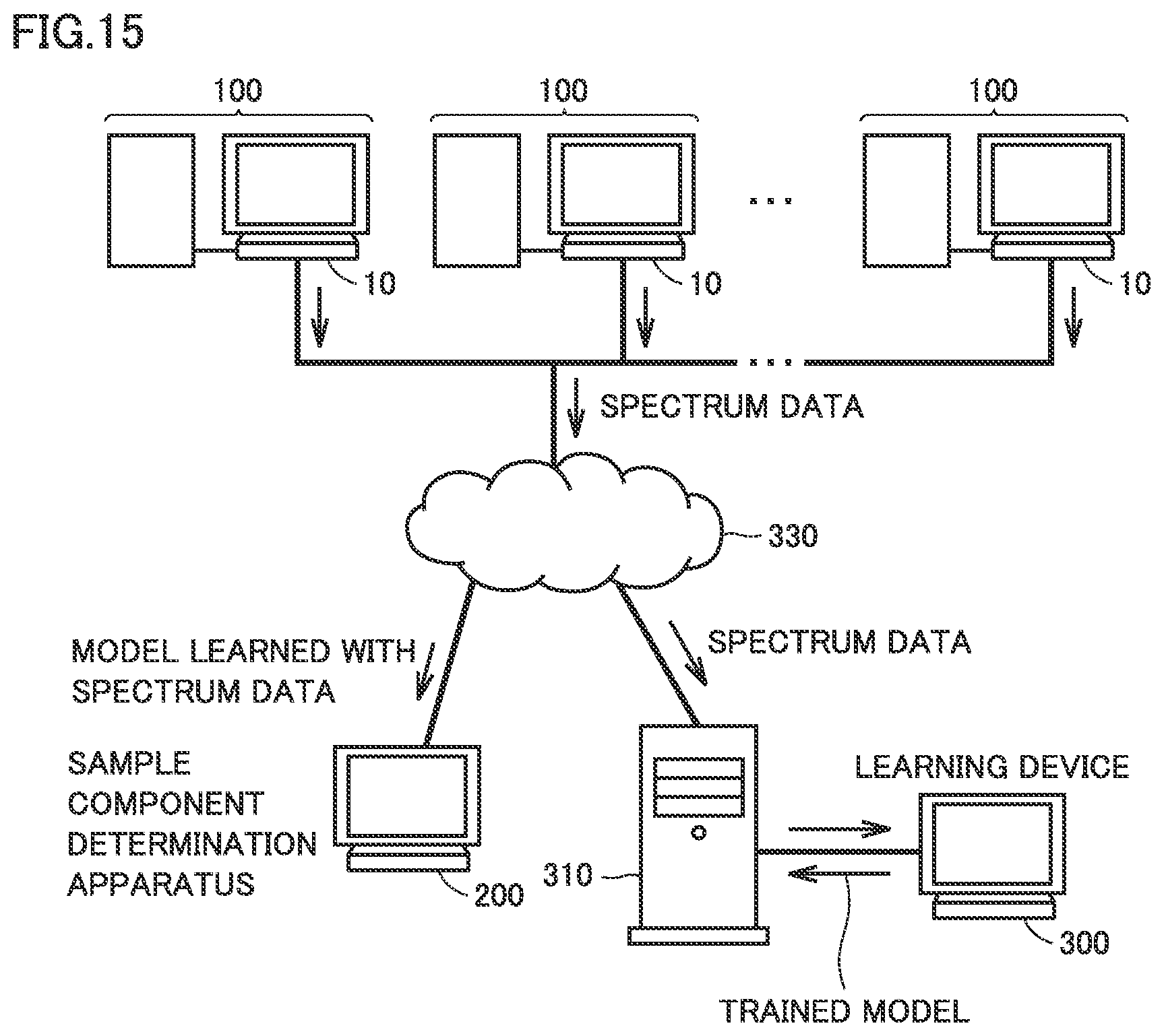Patent US12326409 Figure 15 – Sample component determination method, sample component determination apparatus, learning method and computer readable non-transitory recording medium