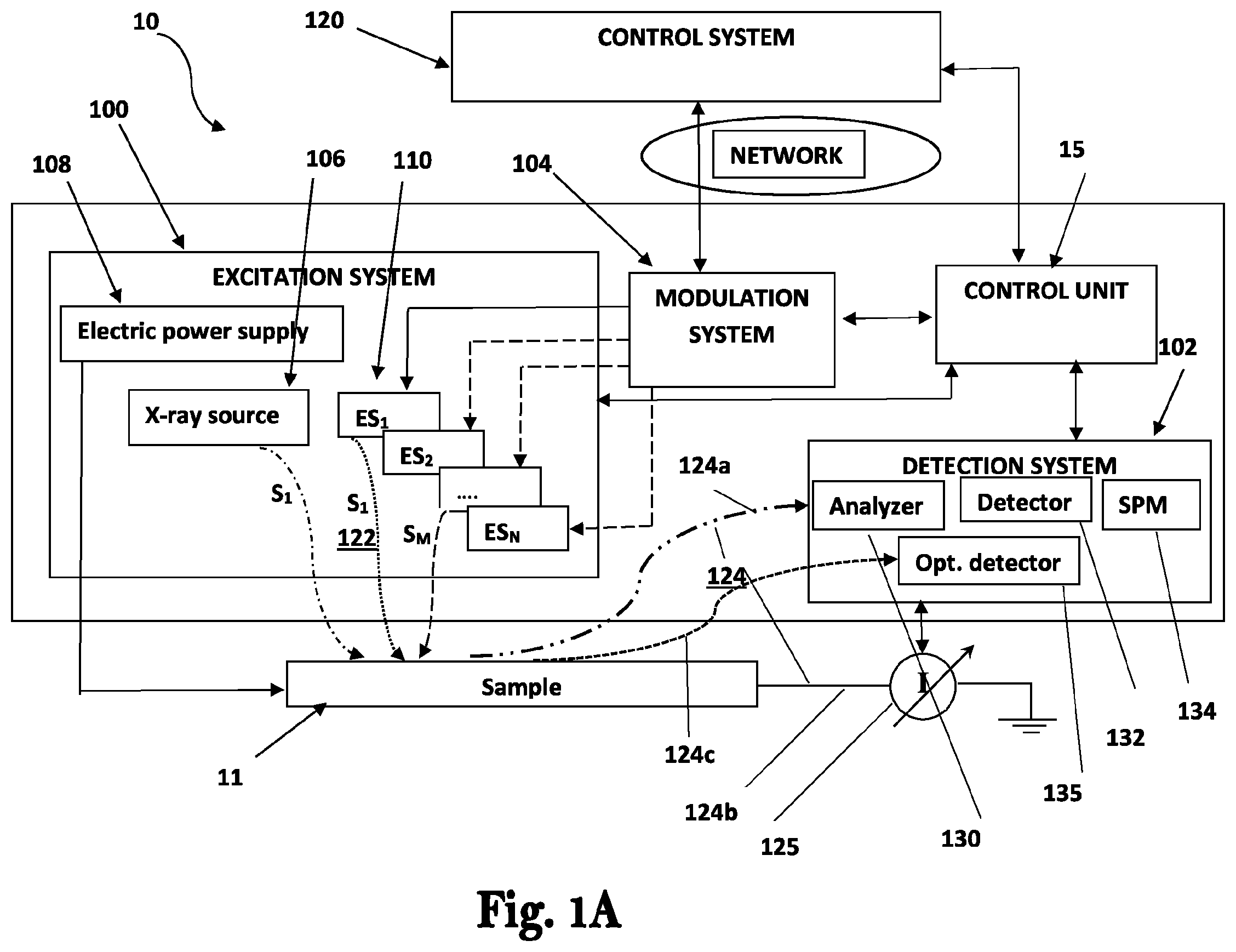 Patent US12326410 Figure 1 – Electron spectroscopy based techniques for determining various chemical and electrical characteristics of samples