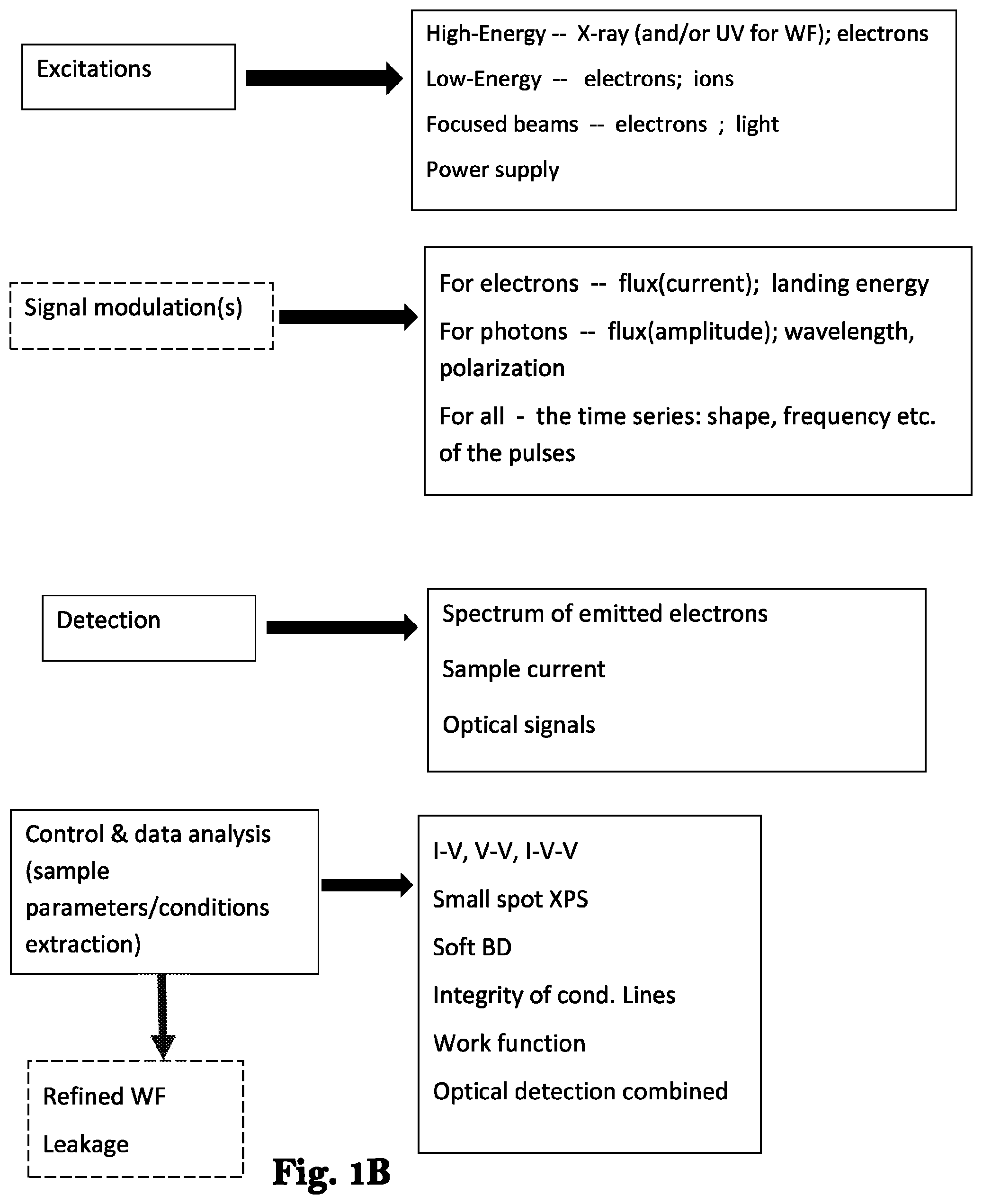 Patent US12326410 Figure 2 – Electron spectroscopy based techniques for determining various chemical and electrical characteristics of samples
