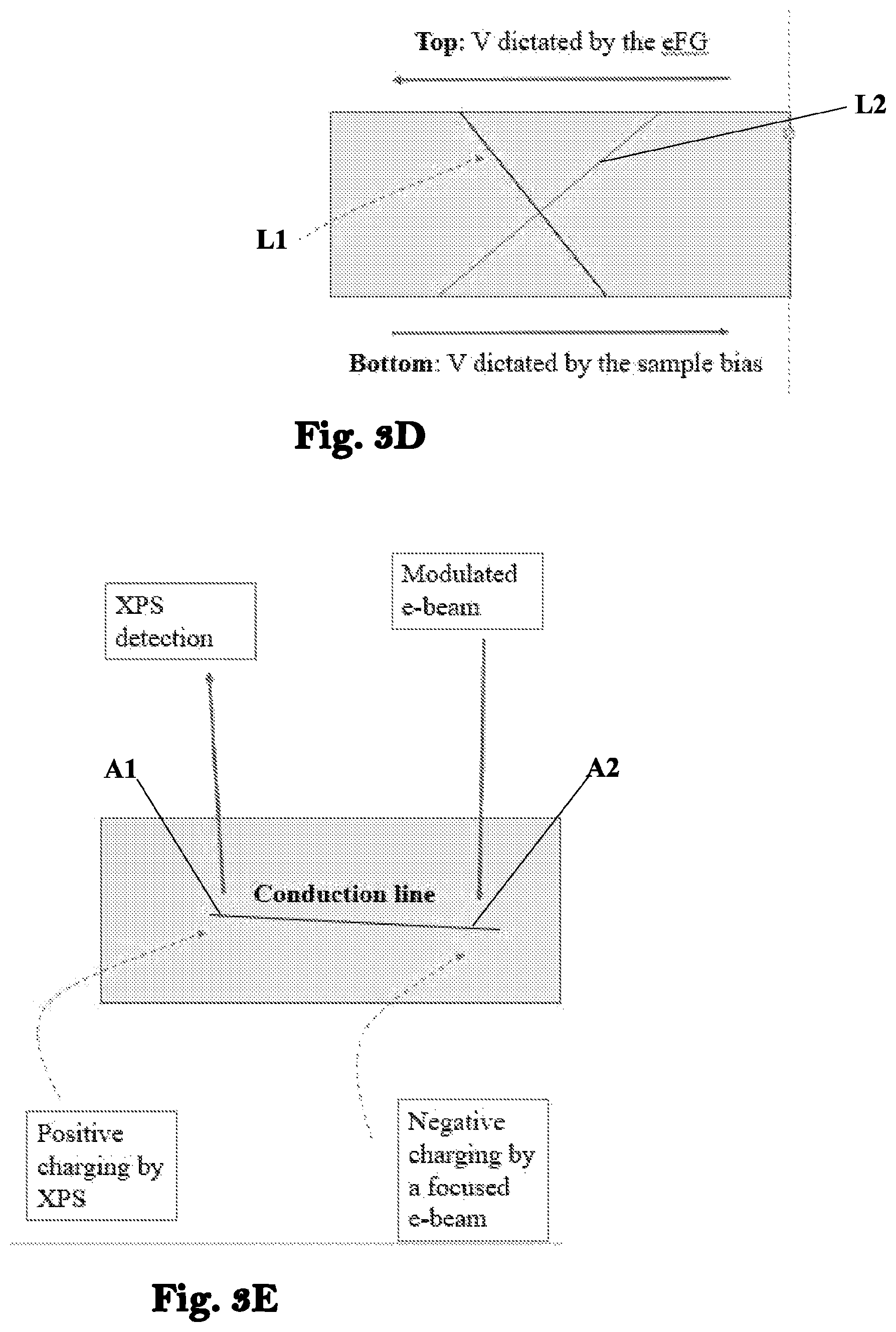 Patent US12326410 Figure 5 – Electron spectroscopy based techniques for determining various chemical and electrical characteristics of samples