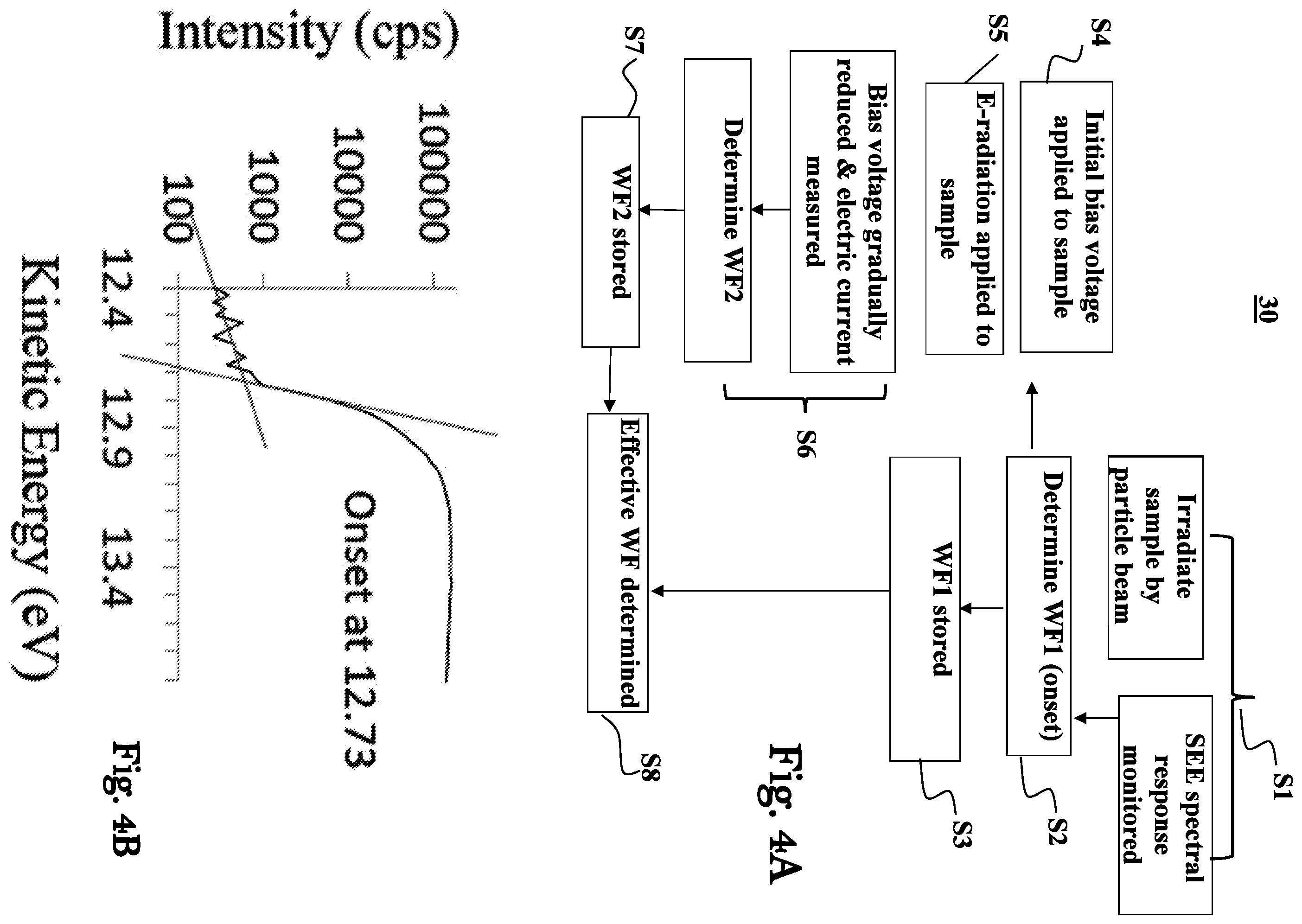 Patent US12326410 Figure 6 – Electron spectroscopy based techniques for determining various chemical and electrical characteristics of samples