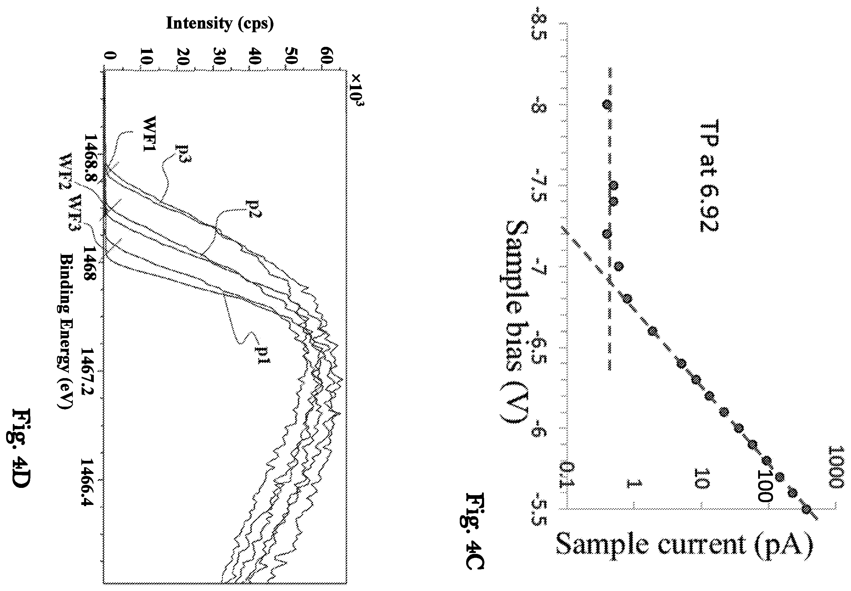 Patent US12326410 Figure 7 – Electron spectroscopy based techniques for determining various chemical and electrical characteristics of samples