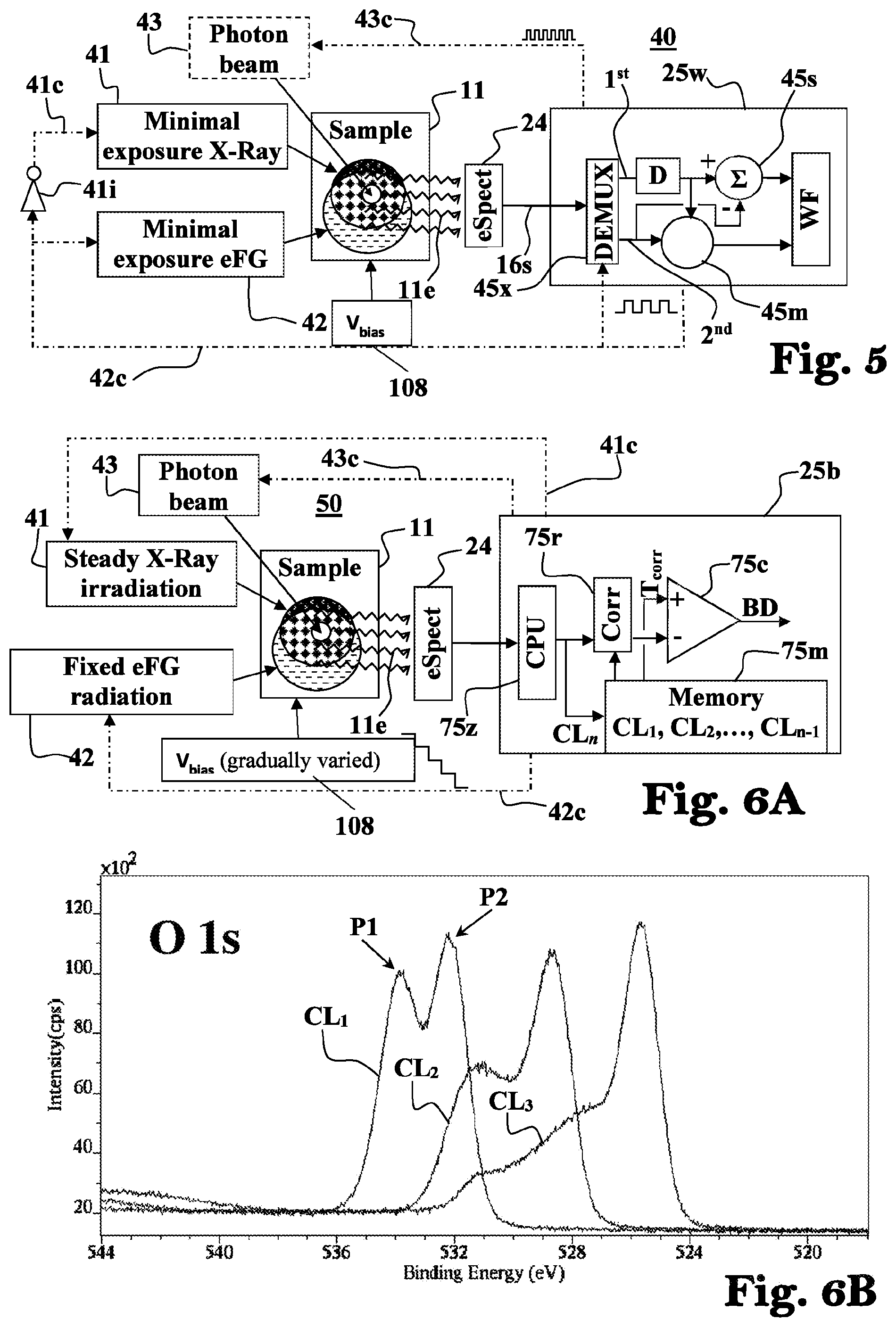 Patent US12326410 Figure 8 – Electron spectroscopy based techniques for determining various chemical and electrical characteristics of samples