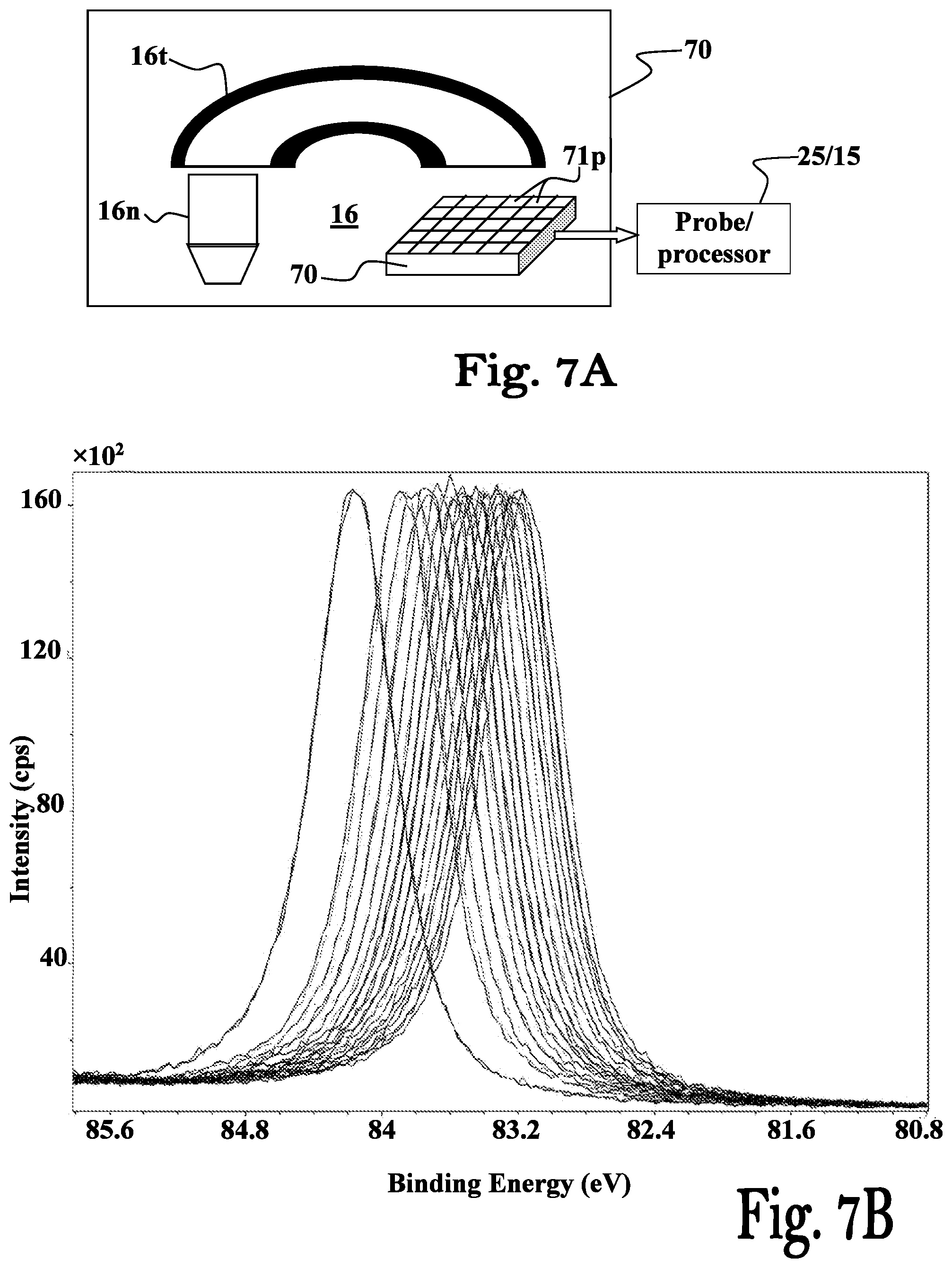 Patent US12326410 Figure 9 – Electron spectroscopy based techniques for determining various chemical and electrical characteristics of samples