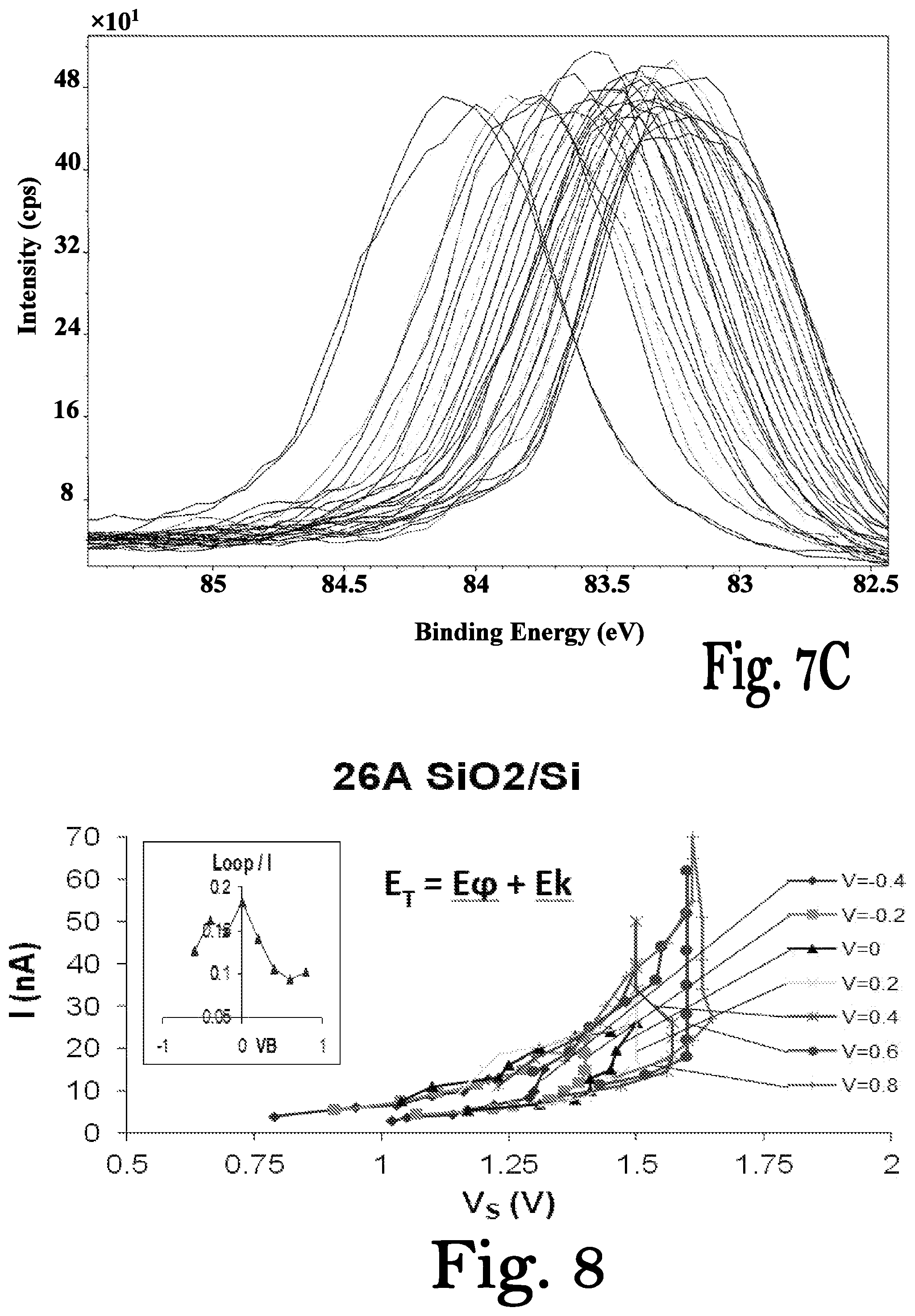 Patent US12326410 Figure 10 – Electron spectroscopy based techniques for determining various chemical and electrical characteristics of samples