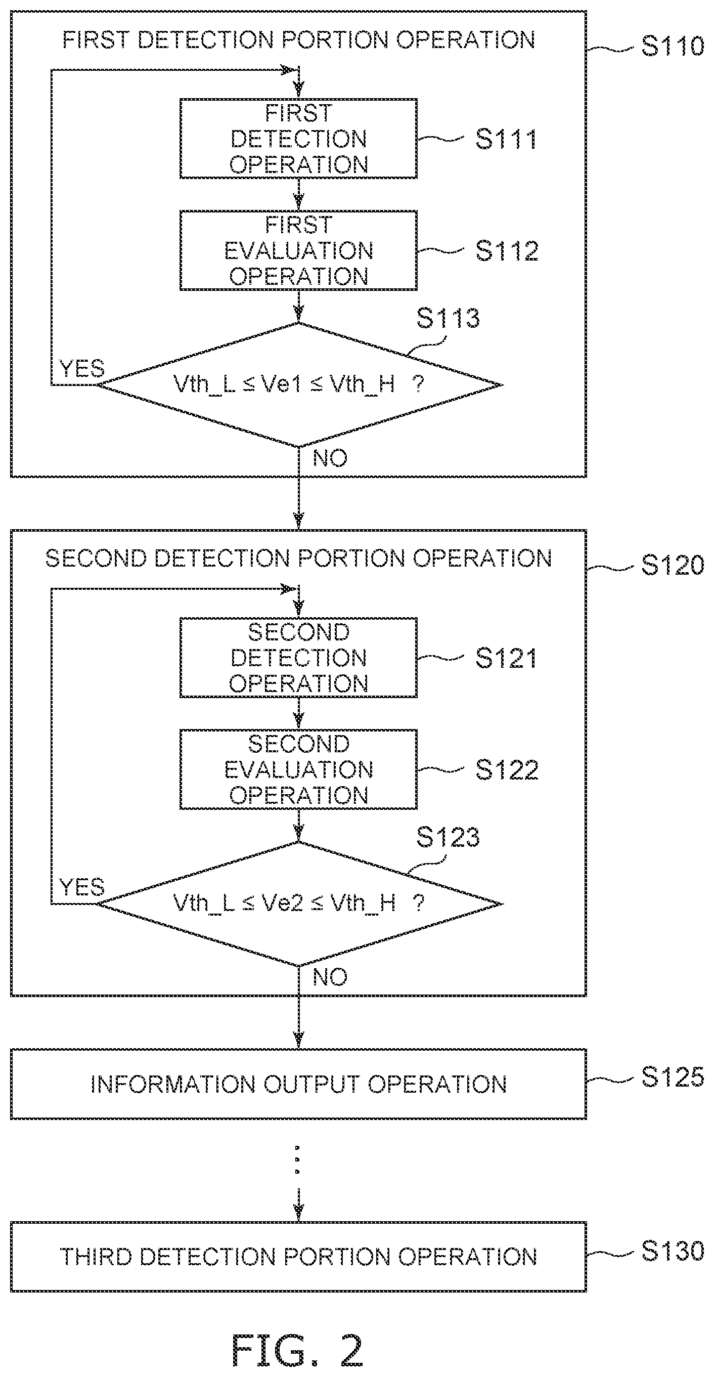 Patent US12326411 Figure 2 – Sensor and sensor system including multiple detection portions