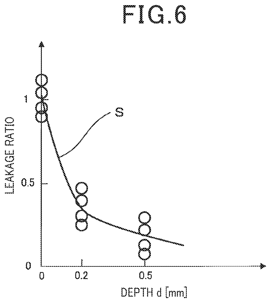 Patent US12326414 Figure 4 – Gas sensor