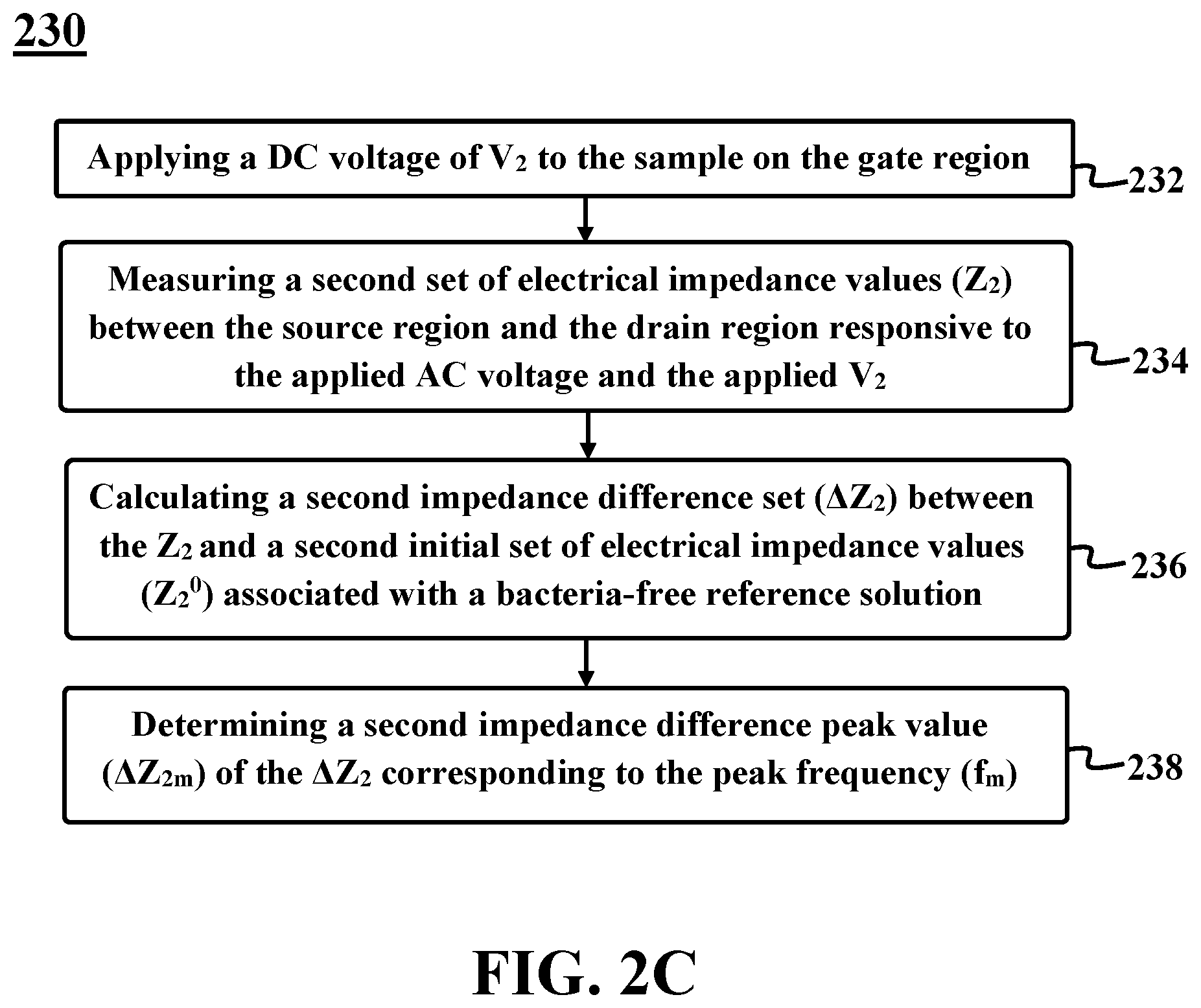 Patent US12326415 Figure 4 – Antibody-free rapid detection of bacteria
