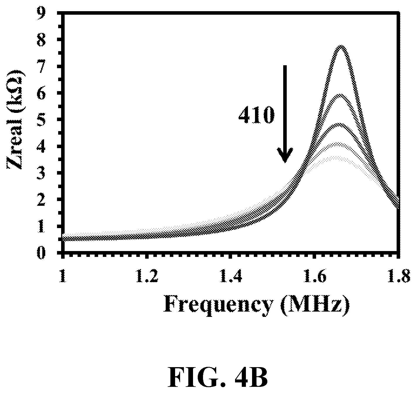 Patent US12326415 Figure 7 – Antibody-free rapid detection of bacteria