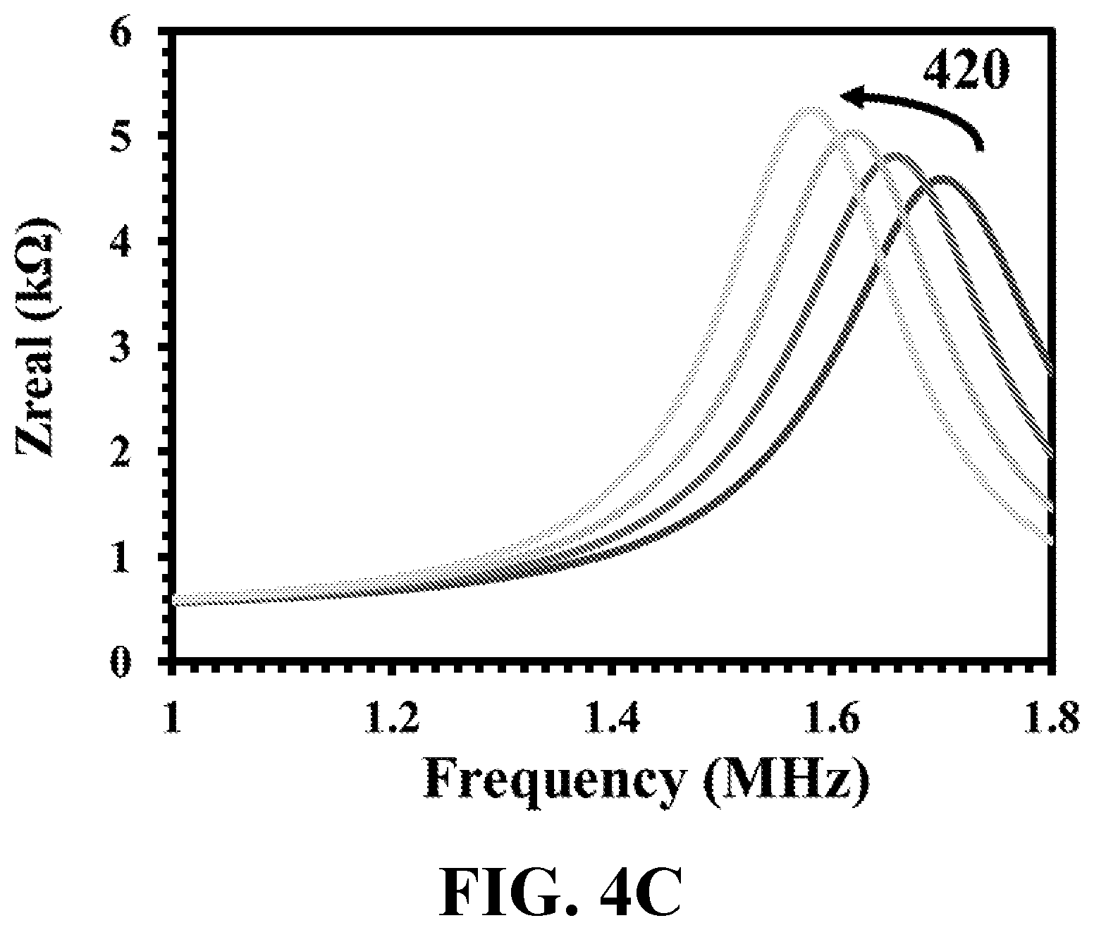 Patent US12326415 Figure 8 – Antibody-free rapid detection of bacteria