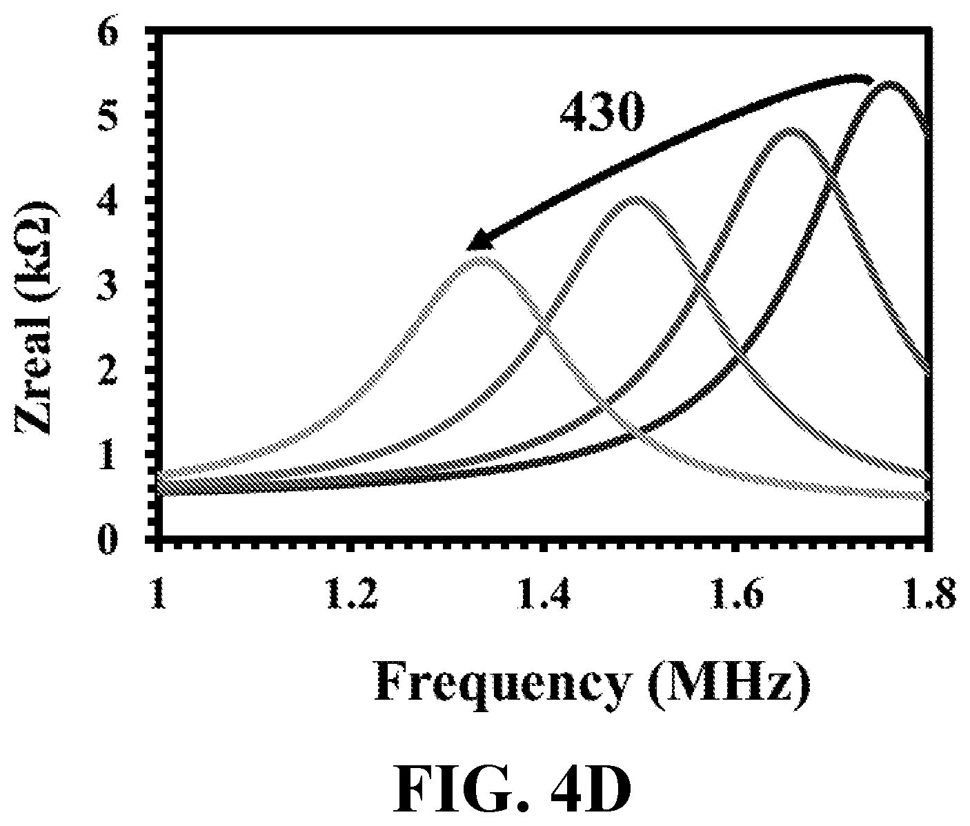 Patent US12326415 Figure 9 – Antibody-free rapid detection of bacteria