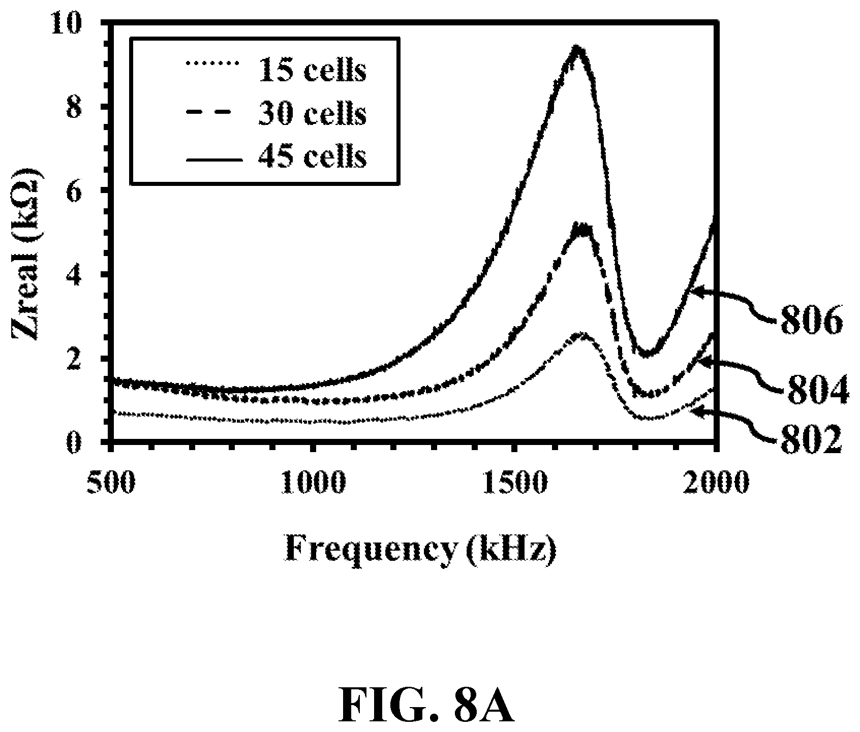 Patent US12326415 Figure 13 – Antibody-free rapid detection of bacteria