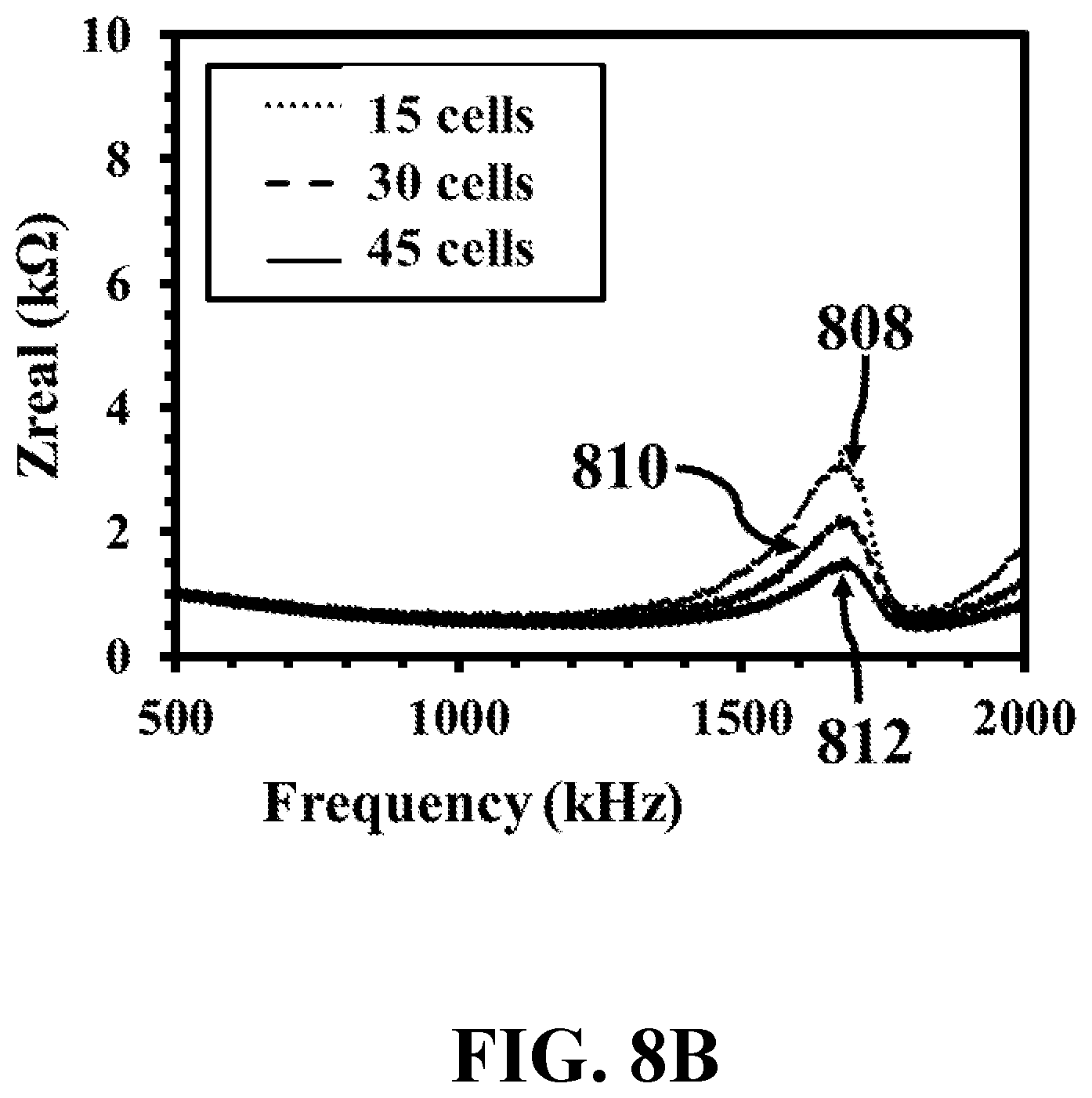 Patent US12326415 Figure 14 – Antibody-free rapid detection of bacteria