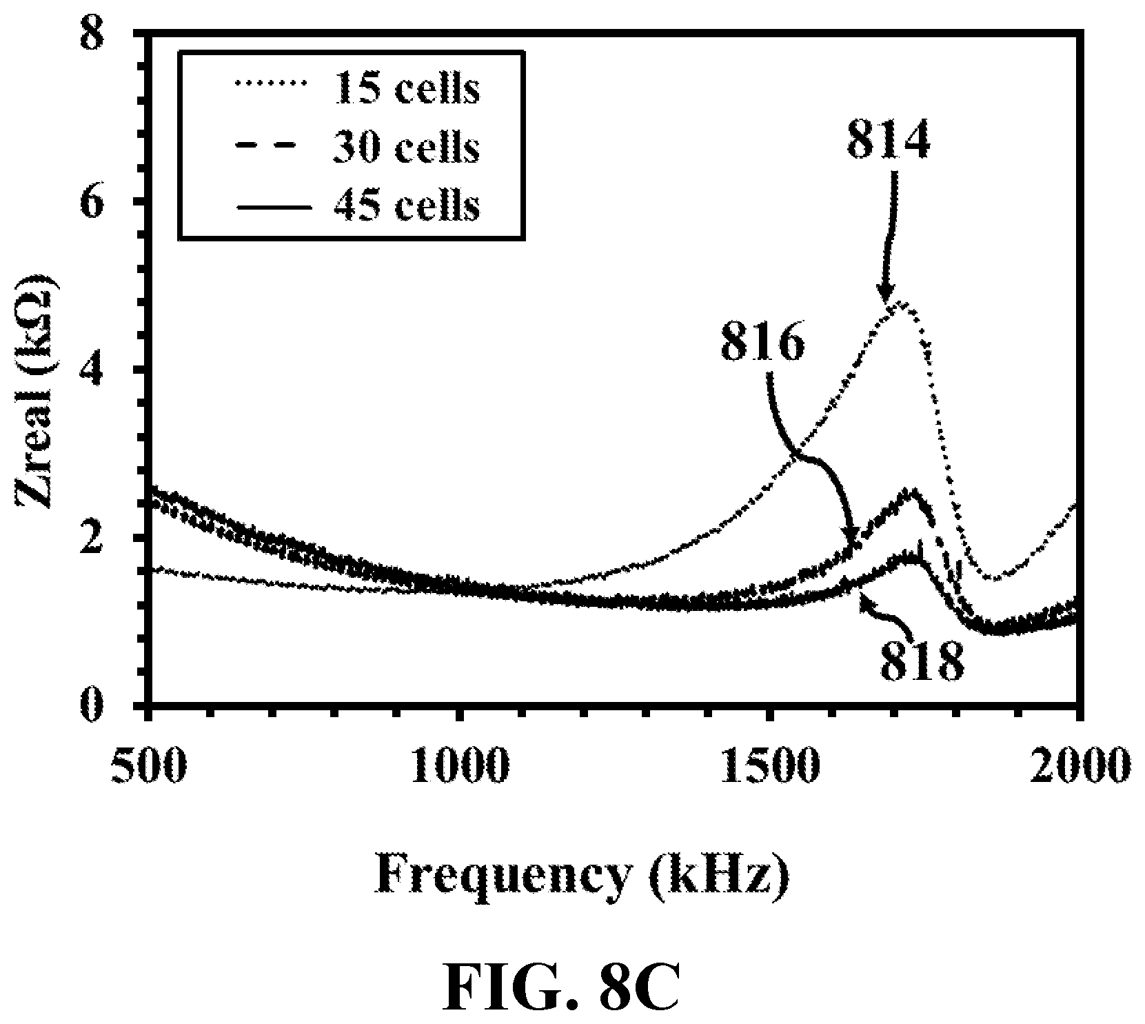 Patent US12326415 Figure 15 – Antibody-free rapid detection of bacteria