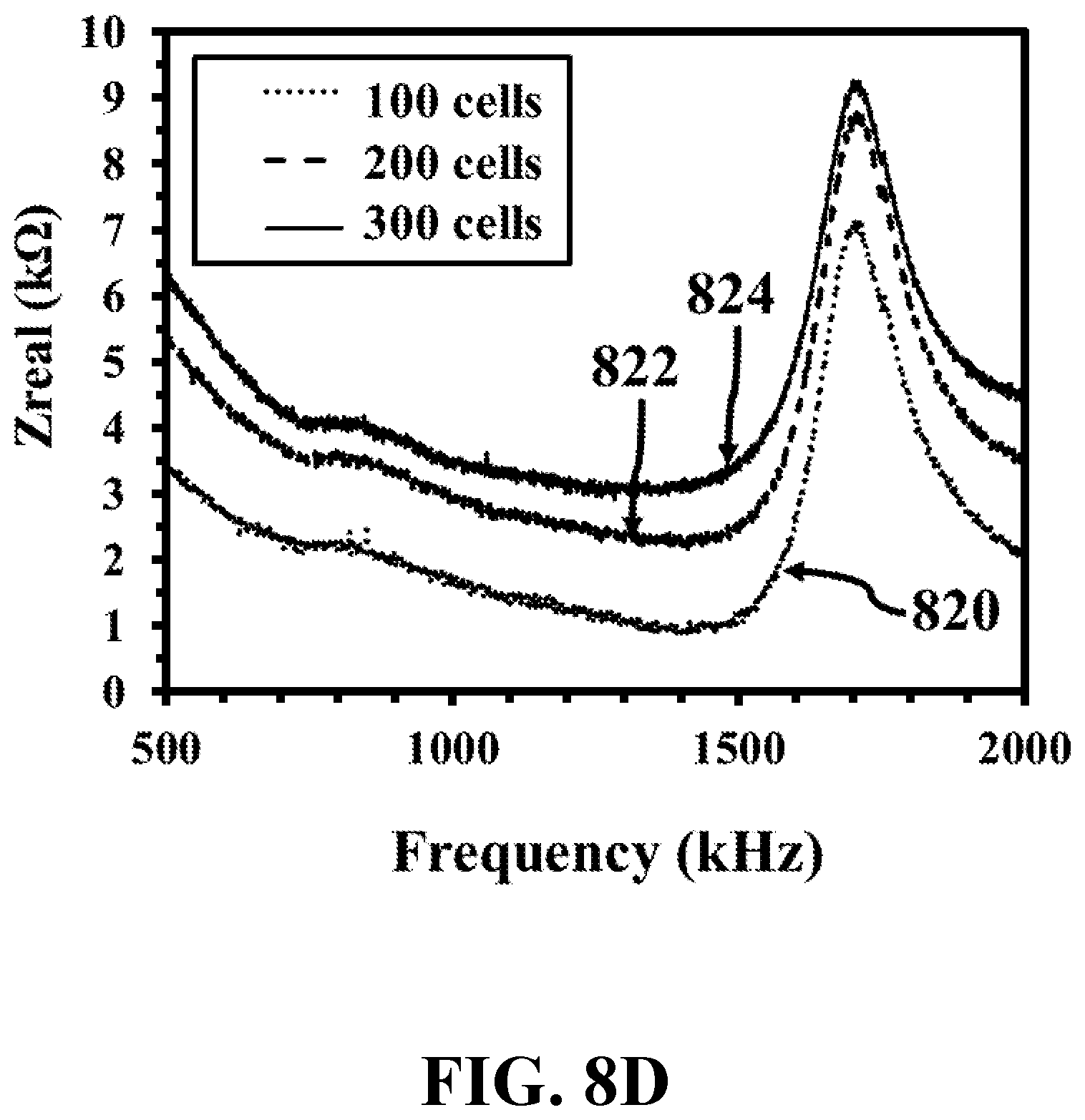 Patent US12326415 Figure 16 – Antibody-free rapid detection of bacteria