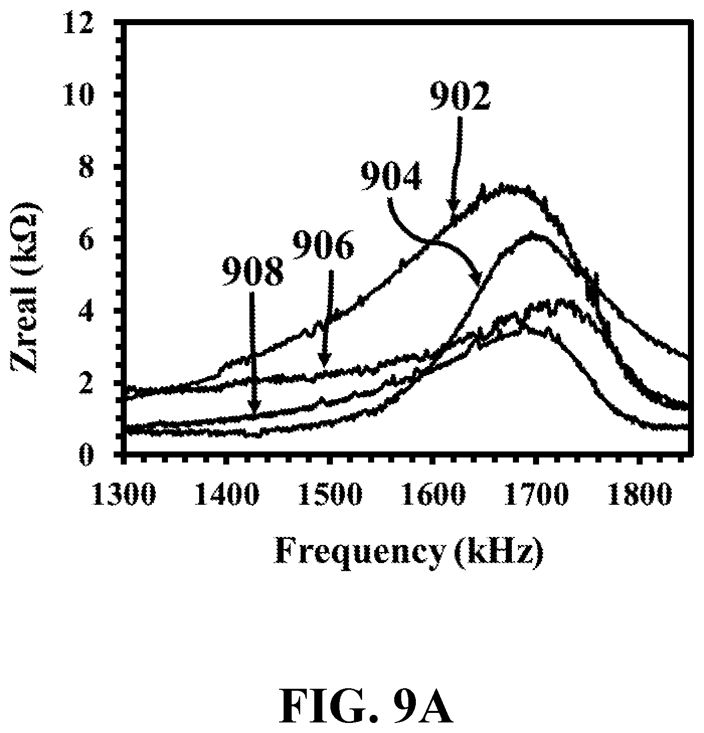 Patent US12326415 Figure 18 – Antibody-free rapid detection of bacteria