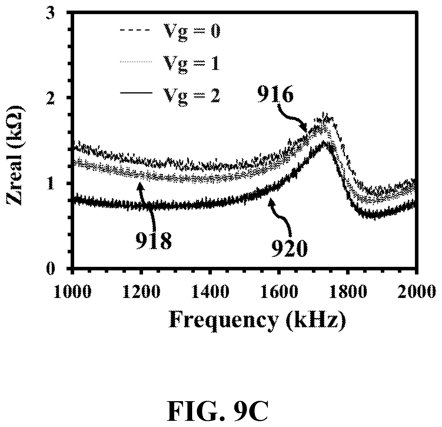 Patent US12326415 Figure 20 – Antibody-free rapid detection of bacteria