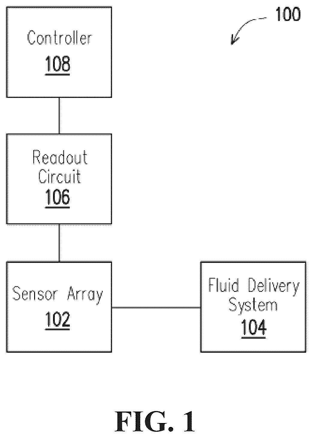 Patent US12326416 Figure 1 – Differential sensing with biofet sensors