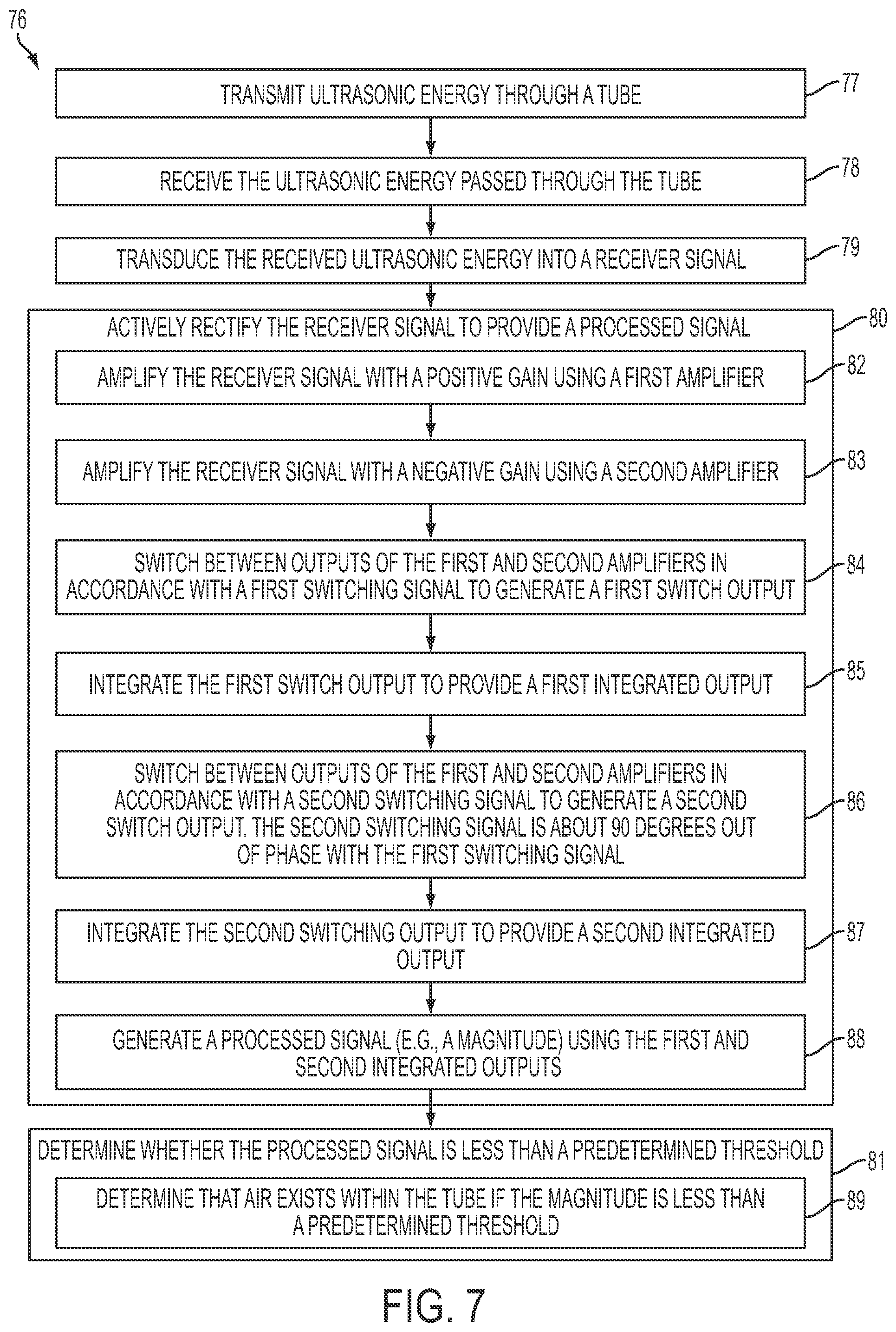 Patent US12326421 Figure 7 – System, method, and apparatus for detecting air in a fluid line using active rectification