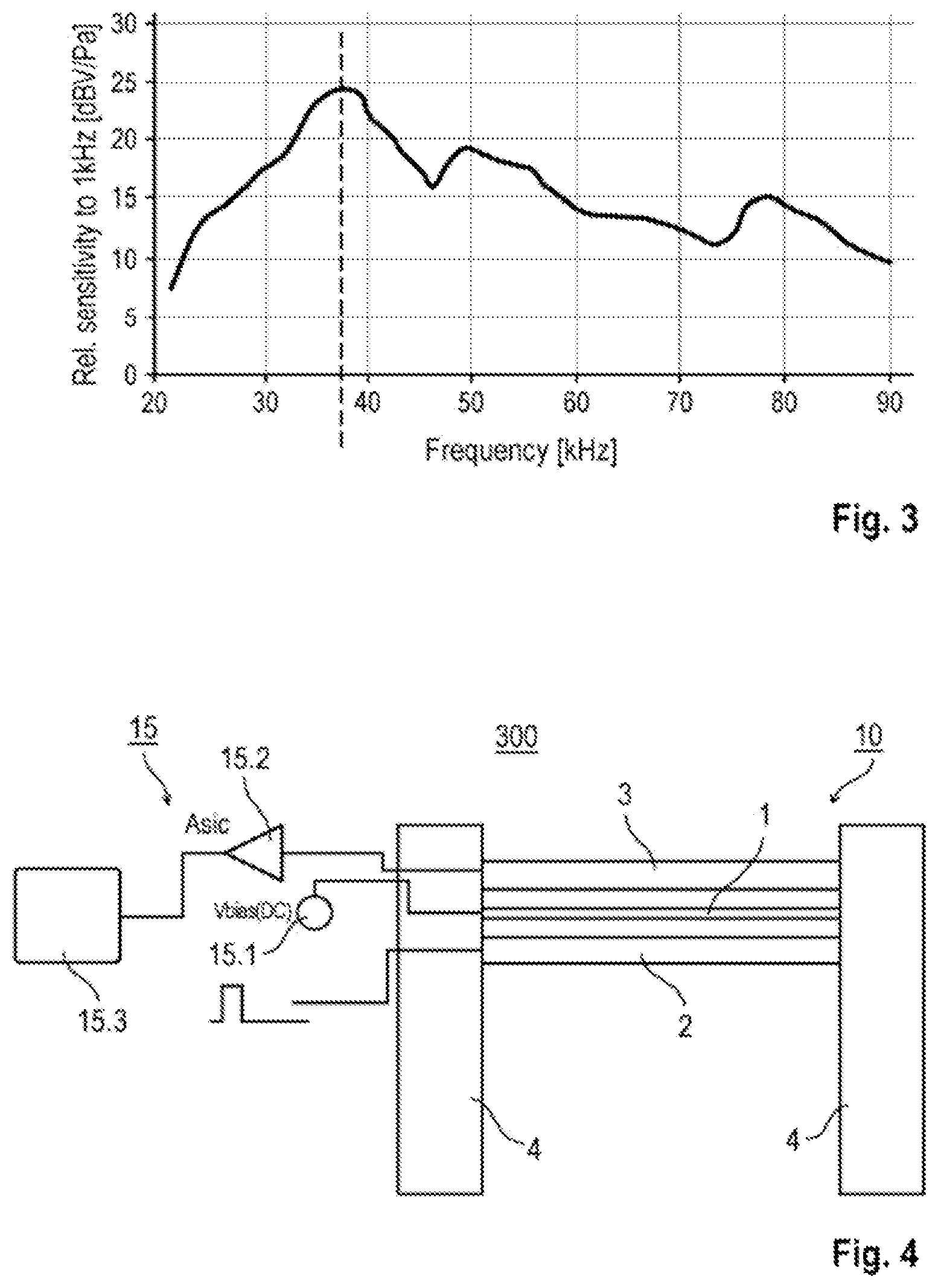 Patent US12326422 Figure 2 – Gas sensor containing an ultrasonic resonator and use for the detection of gases