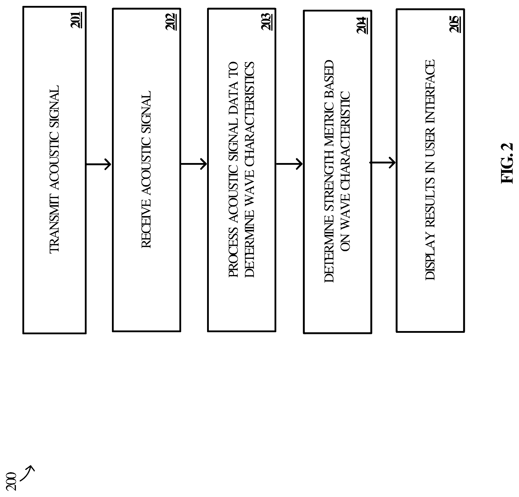 Patent US12326423 Figure 2 – Computer-implemented processing of sound wave signals for non-destructive evaluation of wooden specimen