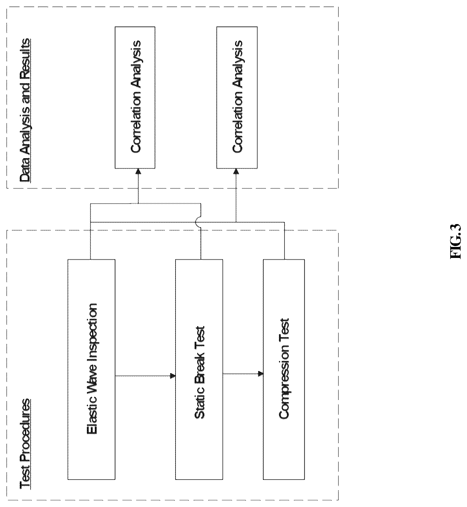 Patent US12326423 Figure 3 – Computer-implemented processing of sound wave signals for non-destructive evaluation of wooden specimen