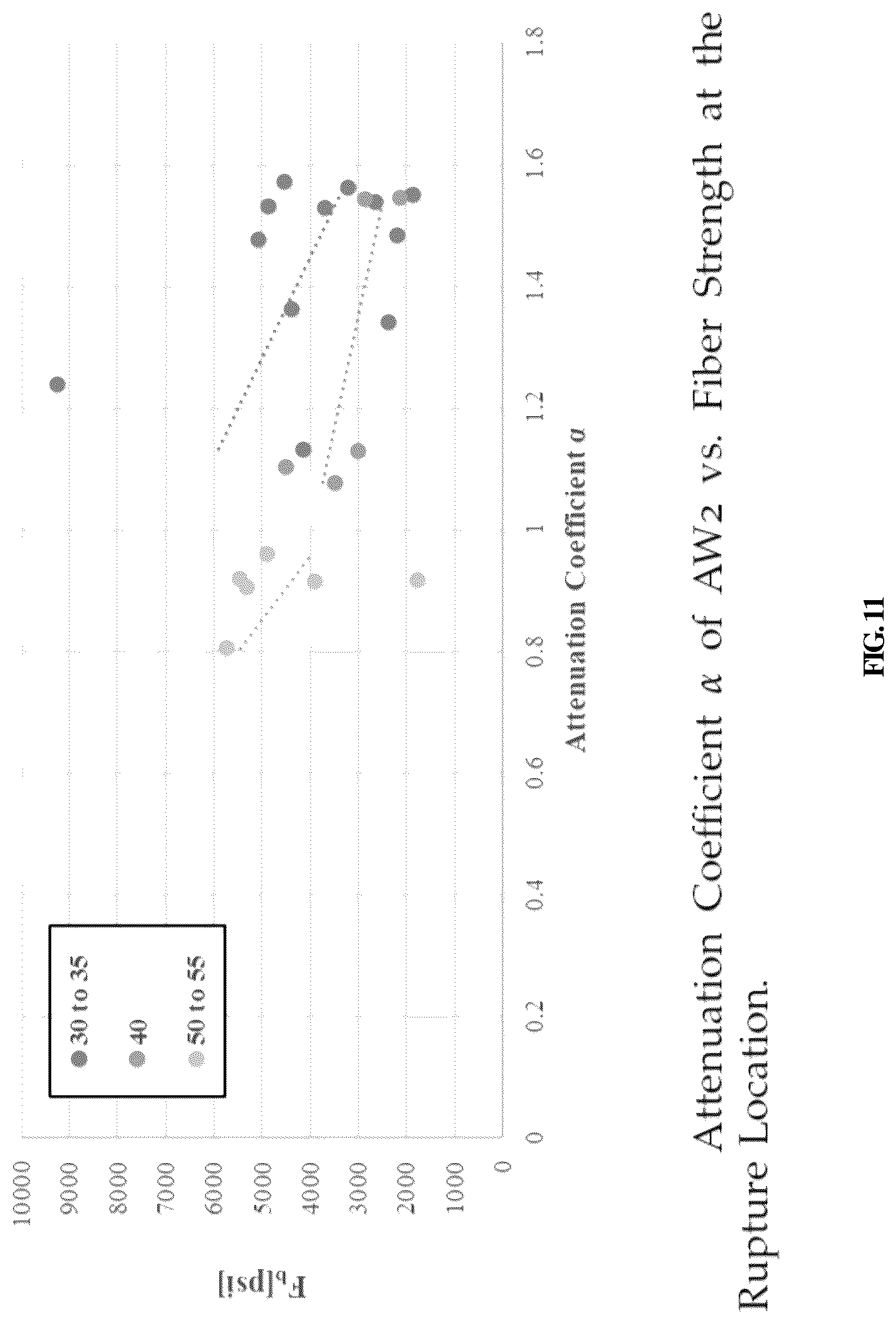 Patent US12326423 Figure 11 – Computer-implemented processing of sound wave signals for non-destructive evaluation of wooden specimen