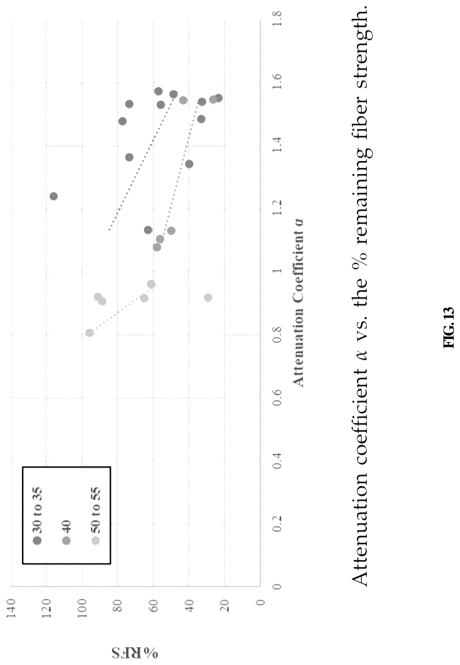 Patent US12326423 Figure 13 – Computer-implemented processing of sound wave signals for non-destructive evaluation of wooden specimen