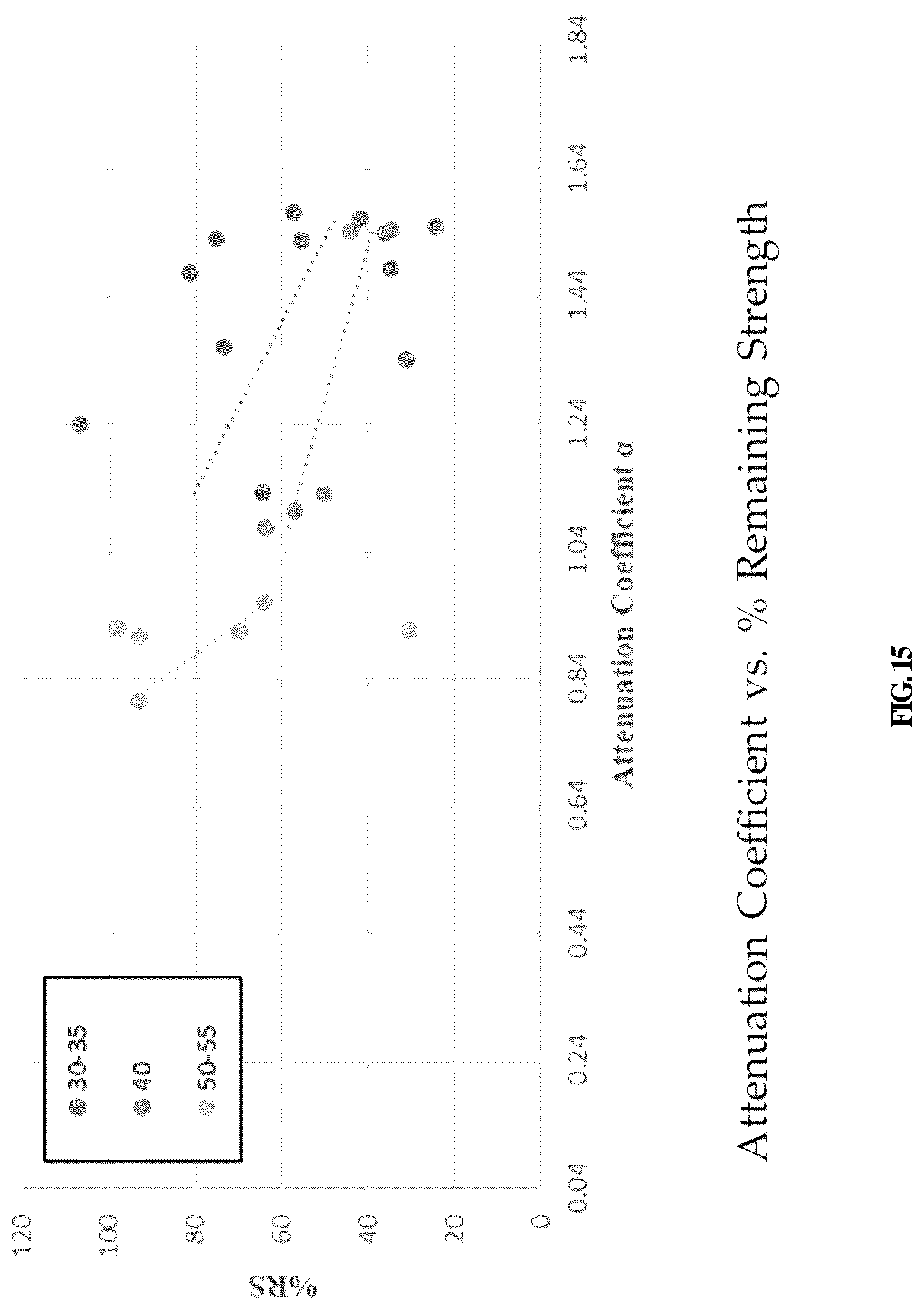 Patent US12326423 Figure 15 – Computer-implemented processing of sound wave signals for non-destructive evaluation of wooden specimen