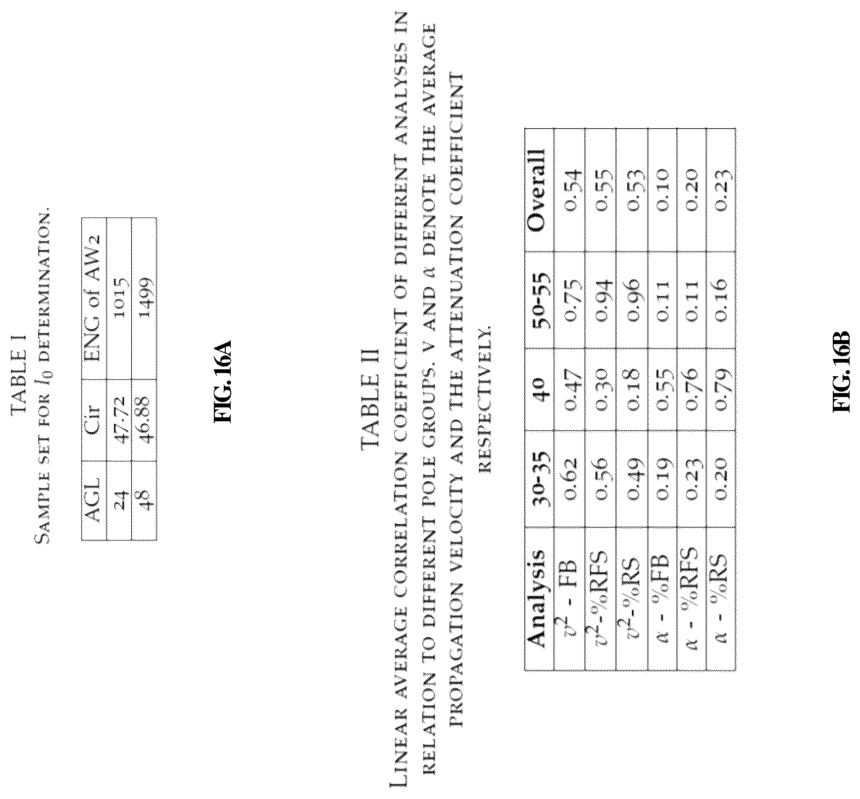 Patent US12326423 Figure 16 – Computer-implemented processing of sound wave signals for non-destructive evaluation of wooden specimen