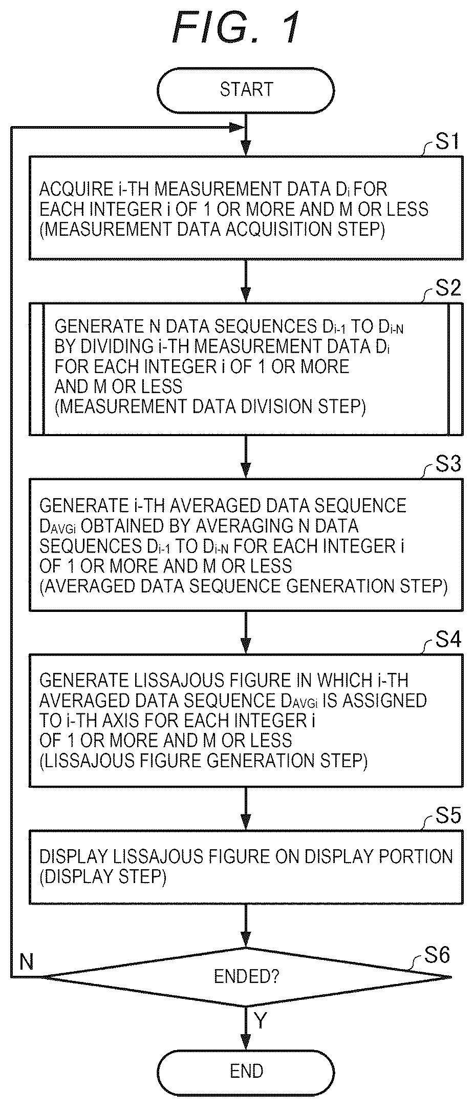 Patent US12326424 Figure 1 – Signal processing method, signal processing device, and monitoring system