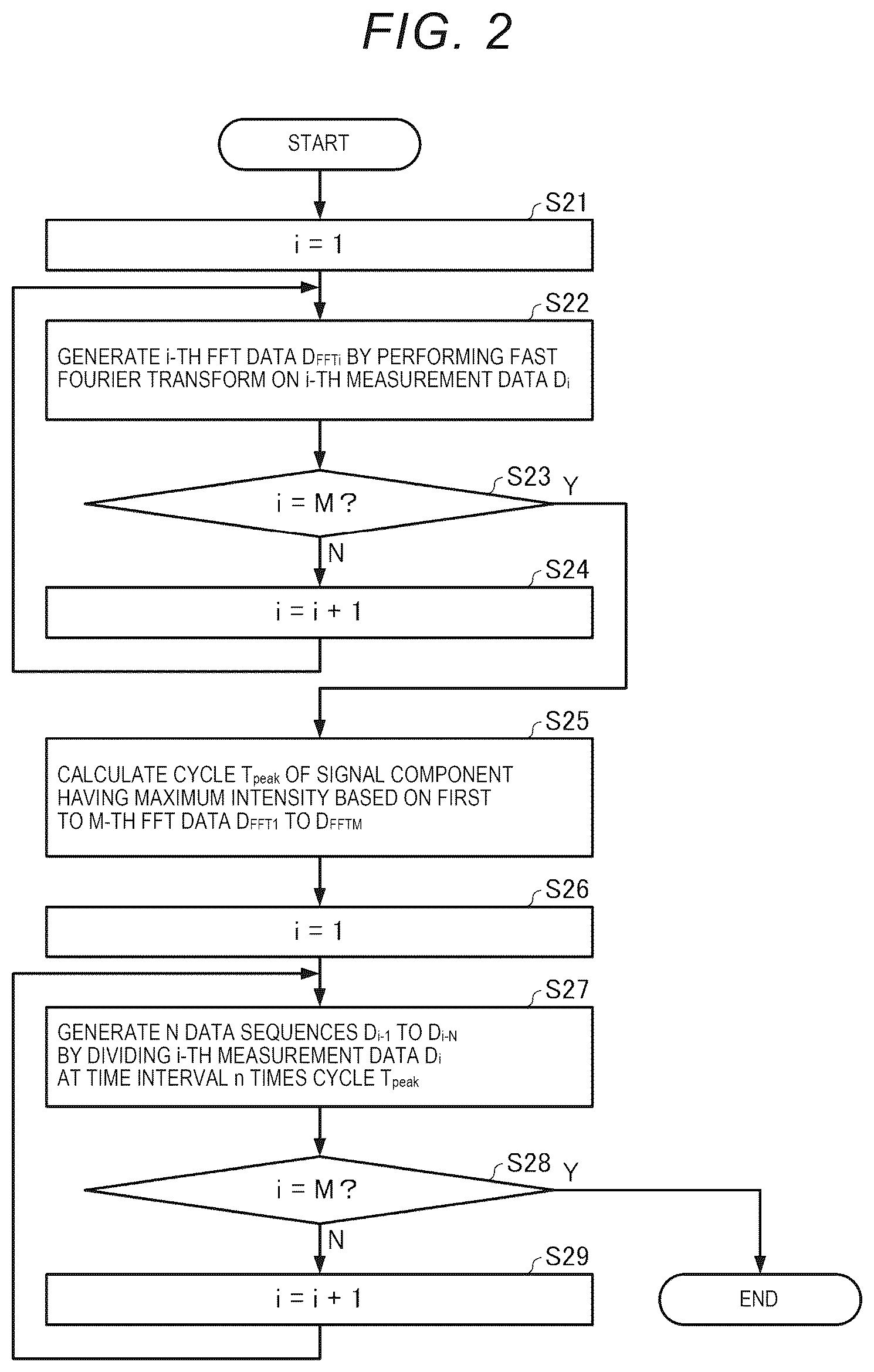 Patent US12326424 Figure 2 – Signal processing method, signal processing device, and monitoring system