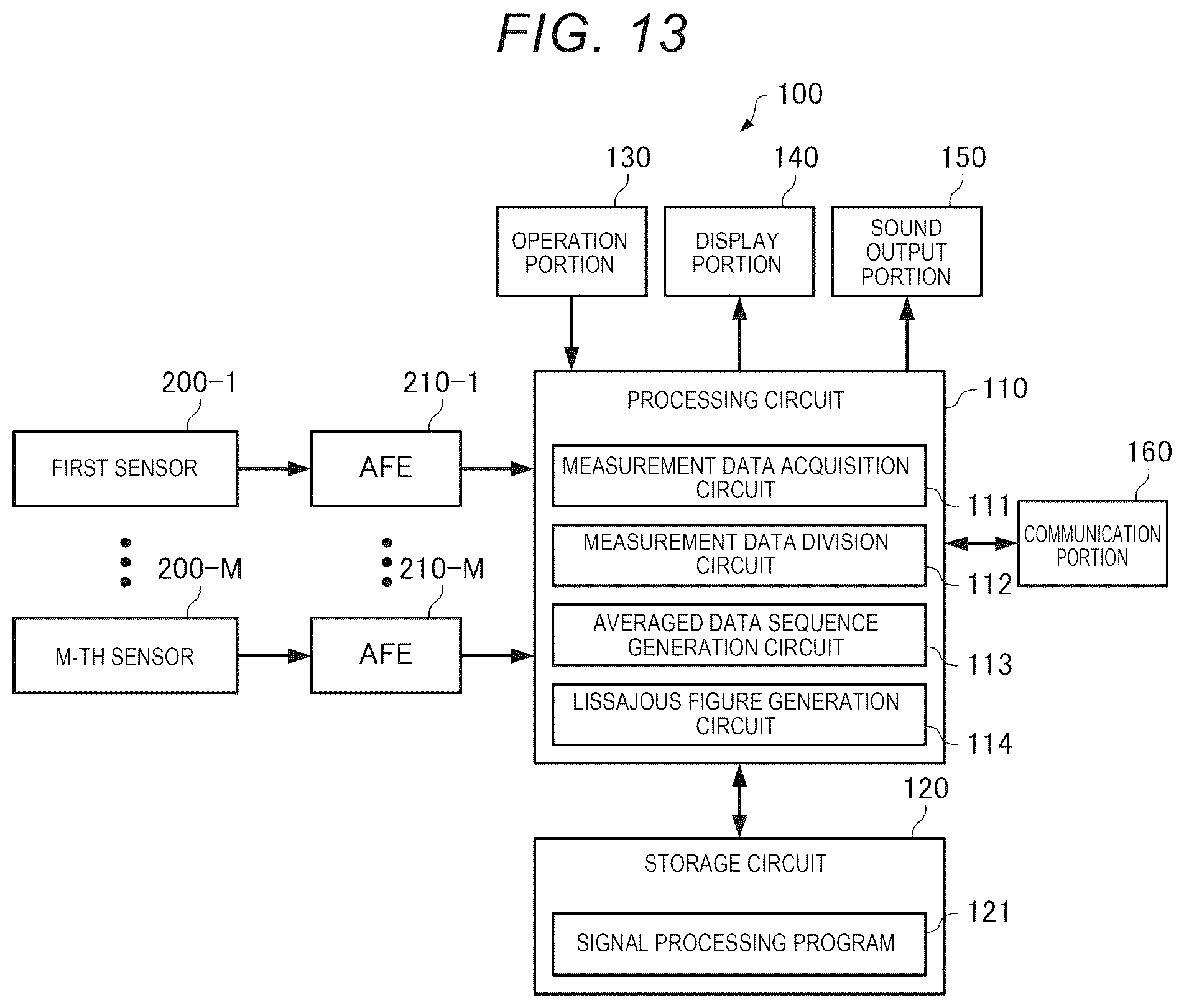 Patent US12326424 Figure 8 – Signal processing method, signal processing device, and monitoring system