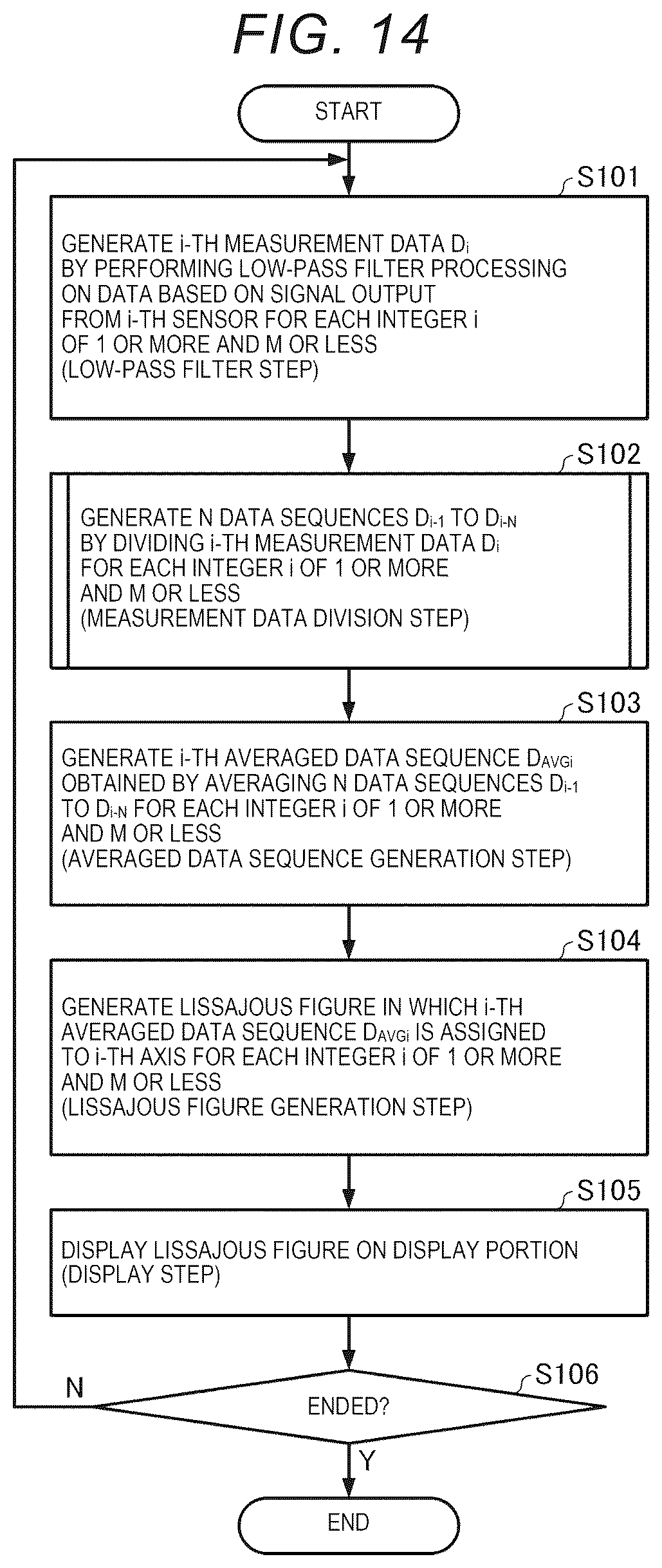 Patent US12326424 Figure 9 – Signal processing method, signal processing device, and monitoring system