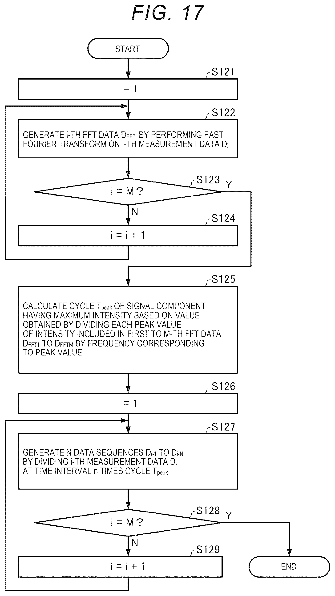 Patent US12326424 Figure 11 – Signal processing method, signal processing device, and monitoring system