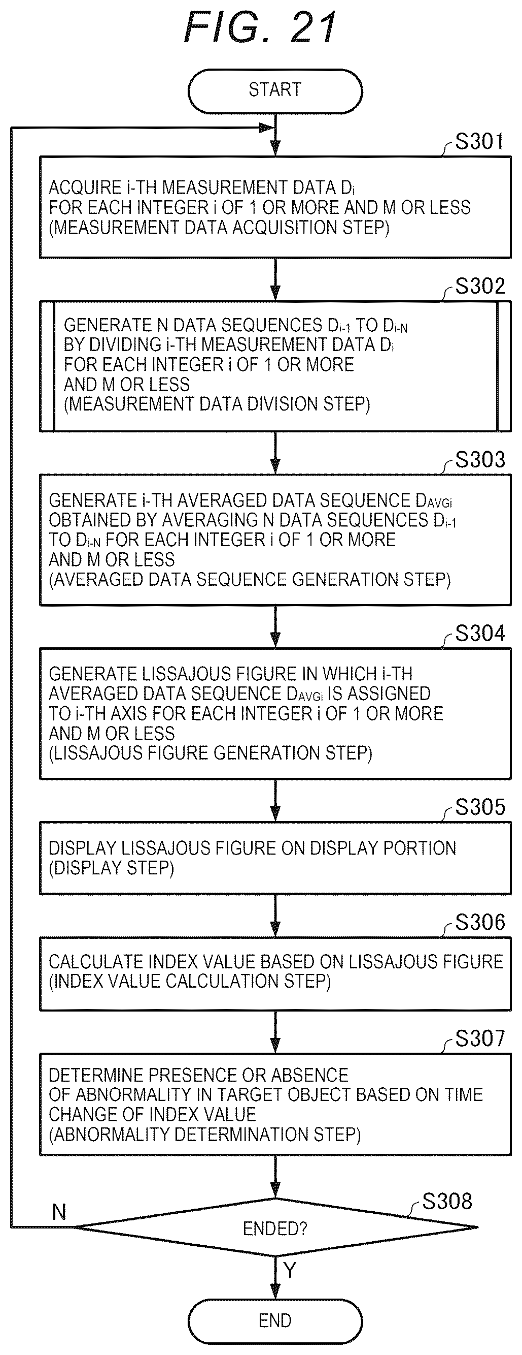 Patent US12326424 Figure 15 – Signal processing method, signal processing device, and monitoring system