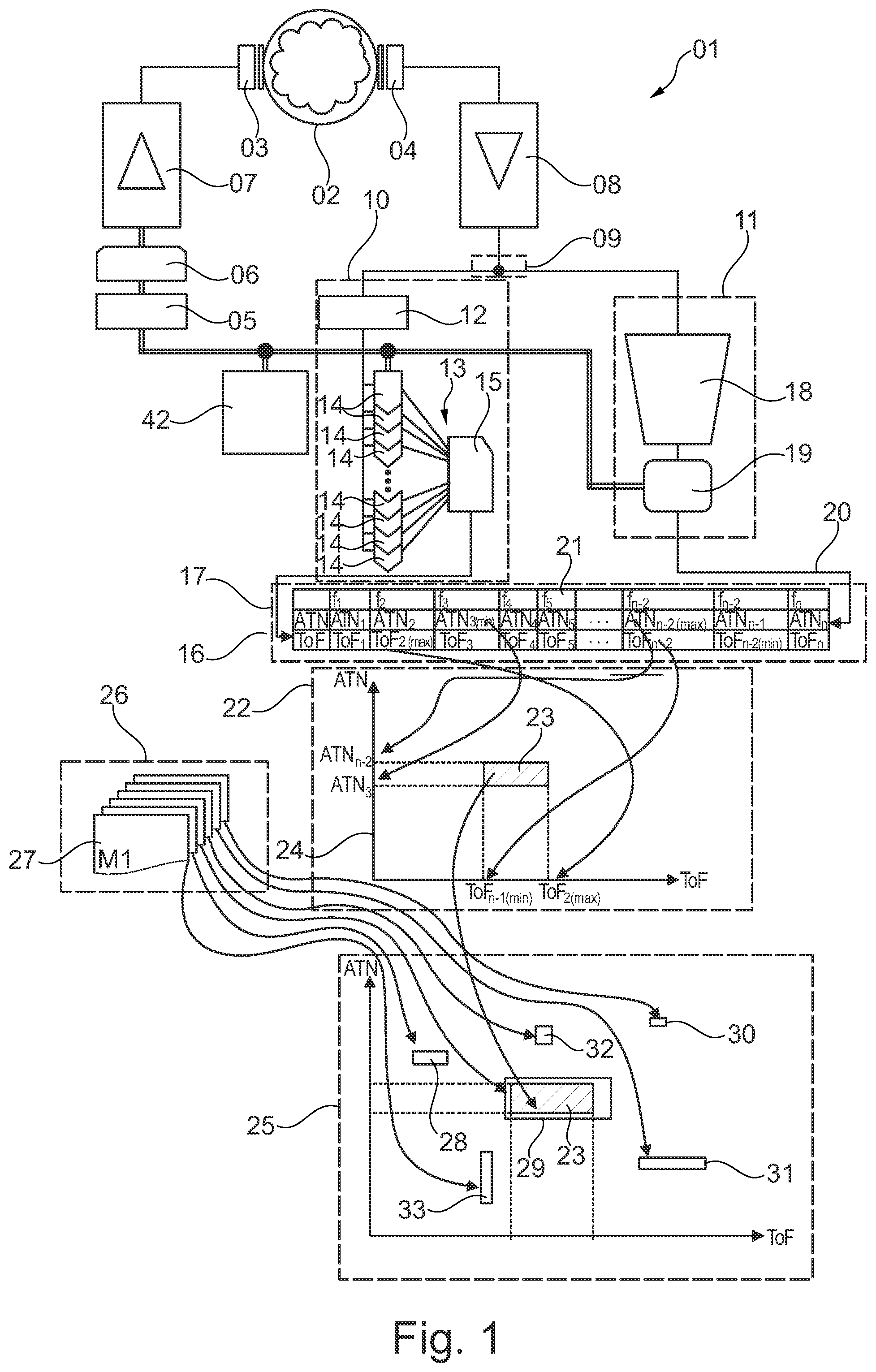 Patent US12326425 Figure 1 – Method for examining materials using acoustic spectroscopy