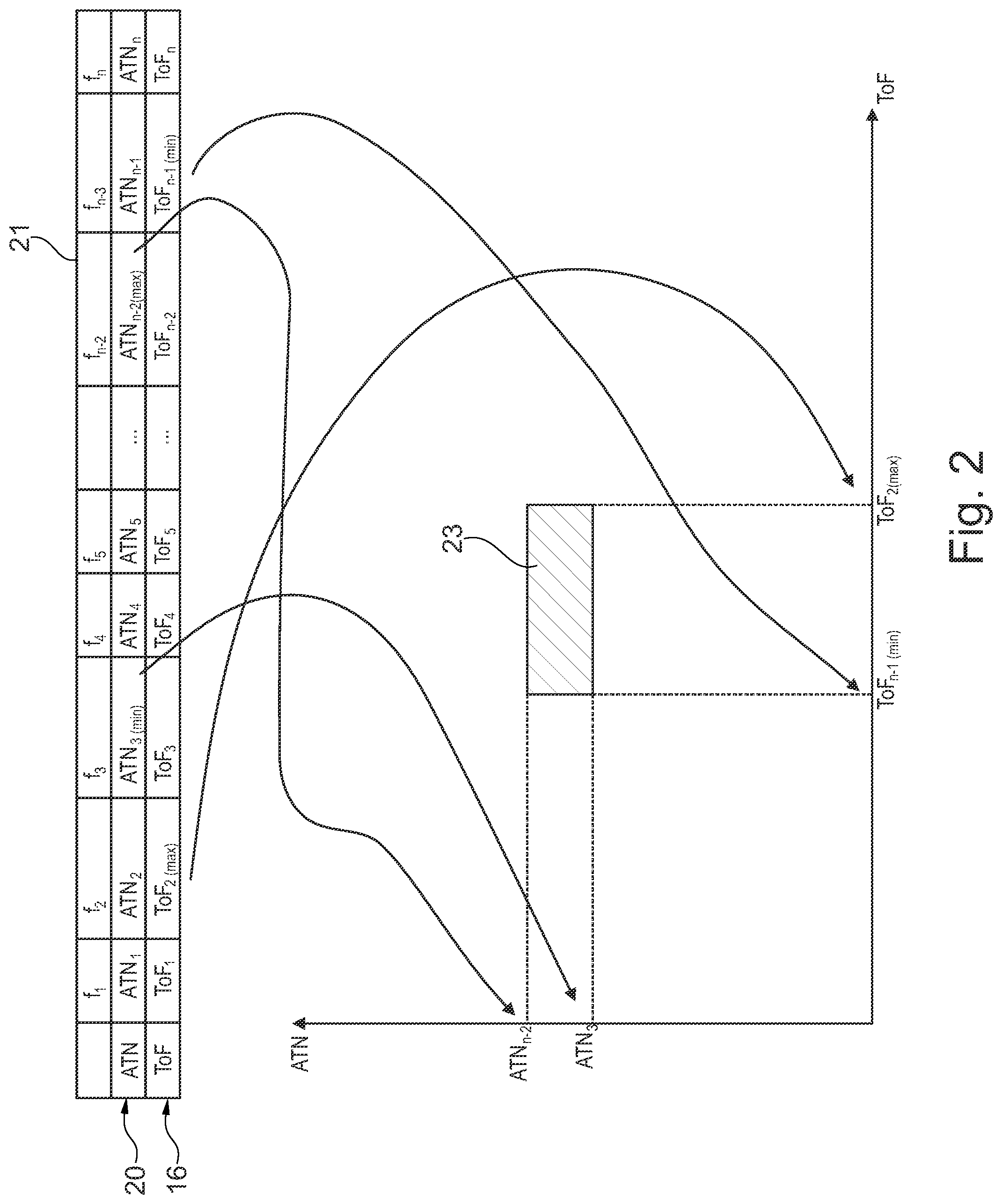 Patent US12326425 Figure 2 – Method for examining materials using acoustic spectroscopy
