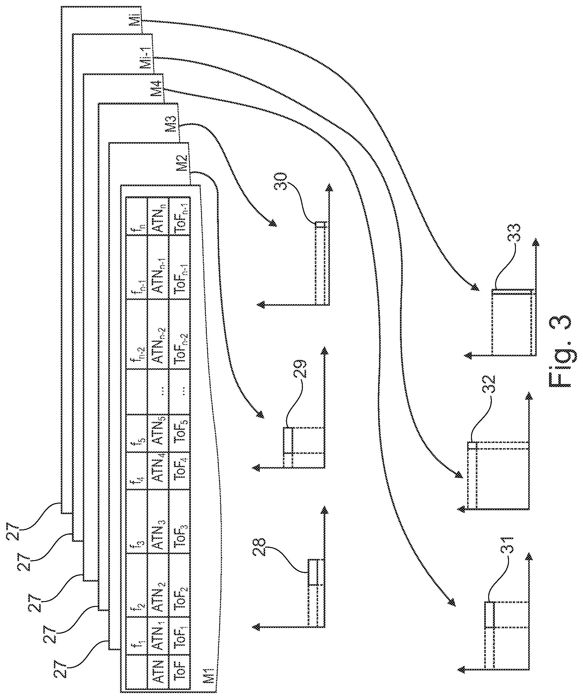 Patent US12326425 Figure 3 – Method for examining materials using acoustic spectroscopy
