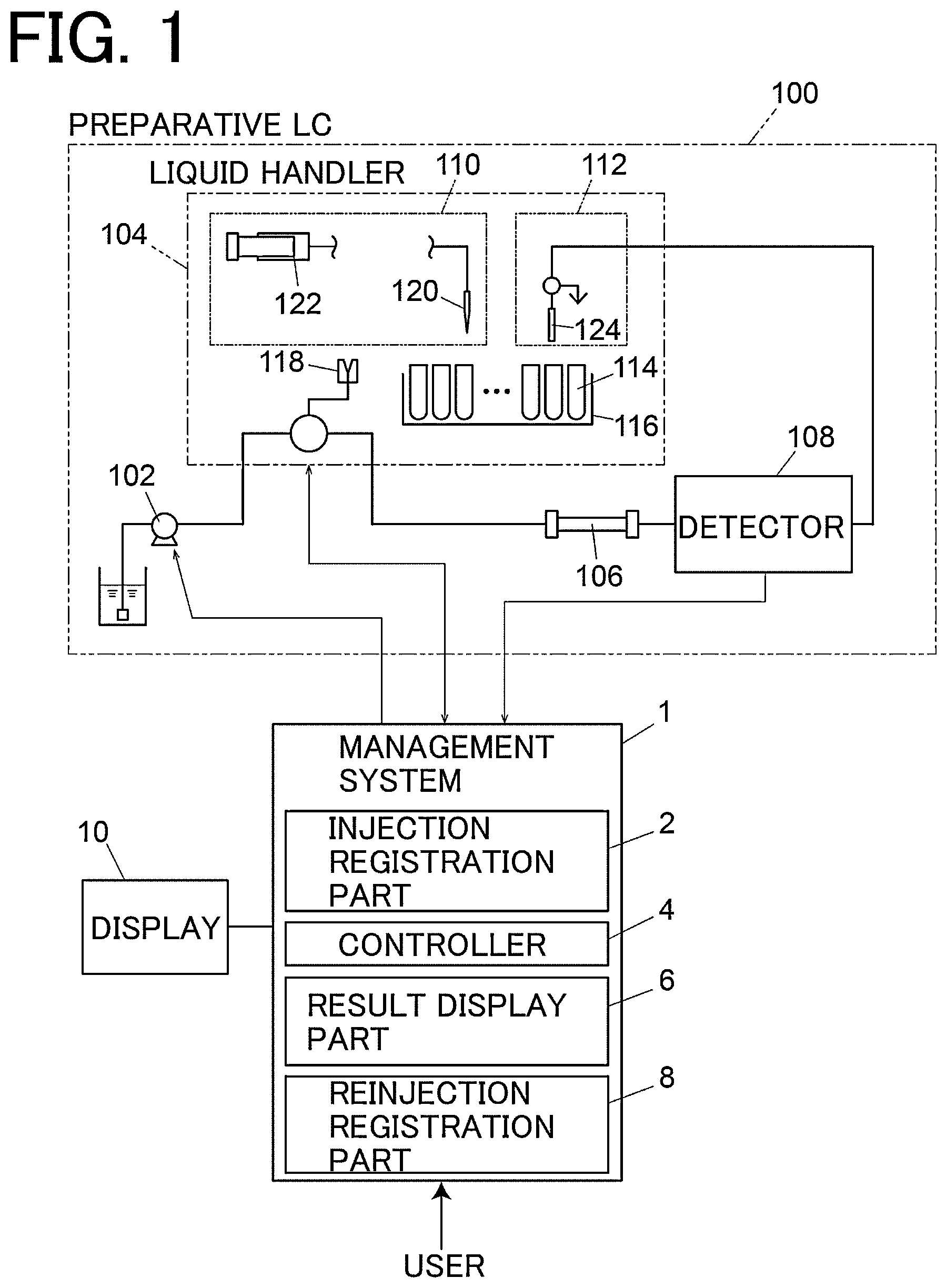 Patent US12326426 Figure 1 – Management system for managing operation of preparative liquid chromatograph apparatus