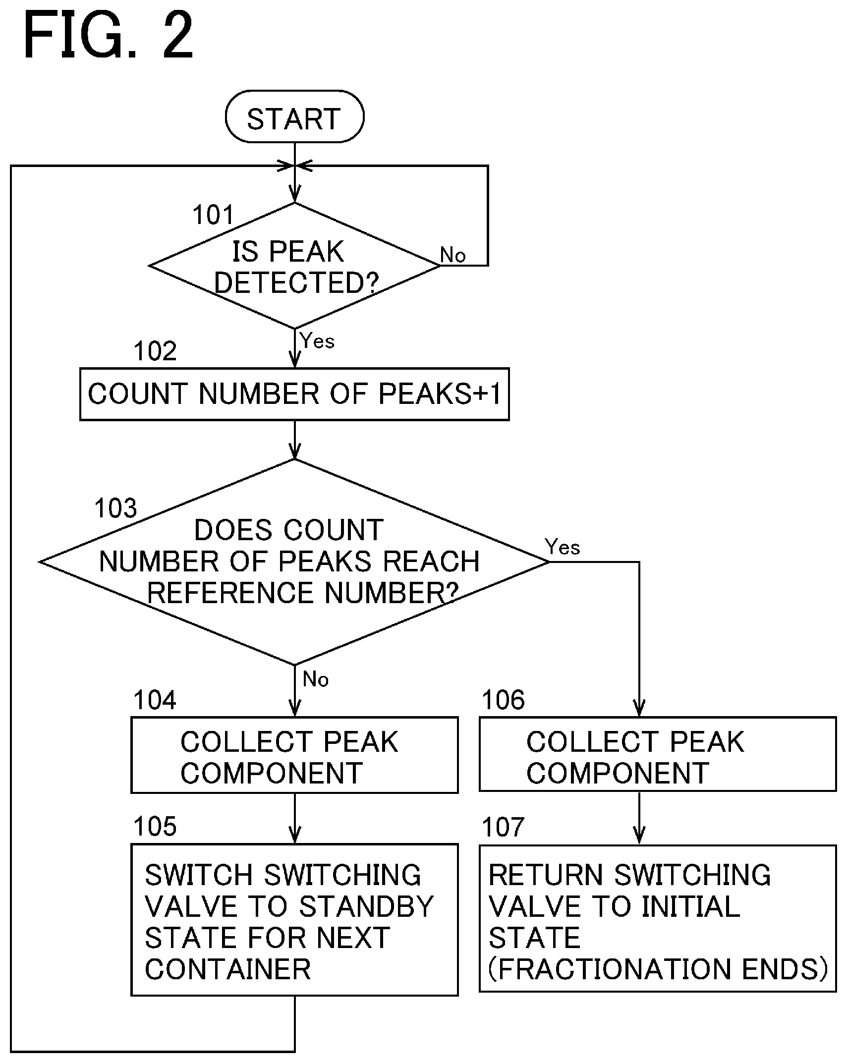 Patent US12326427 Figure 2 – Preparative fluid chromatograph device