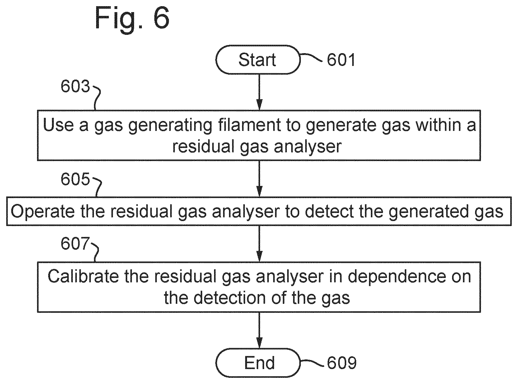 Patent US12326428 Figure 4 – Residual gas analyzer