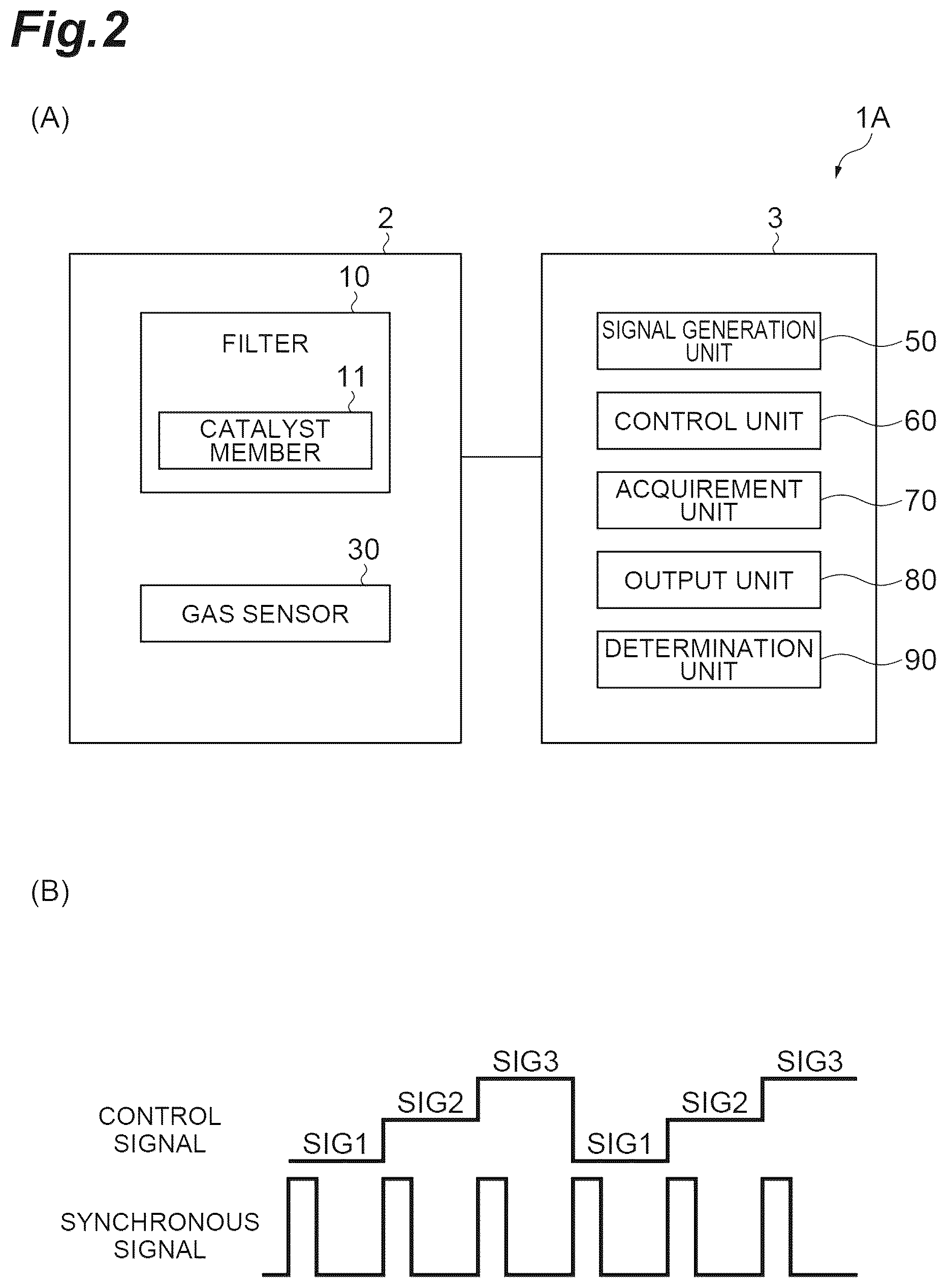 Patent US12326429 Figure 2 – Gas measurement device and gas measurement method
