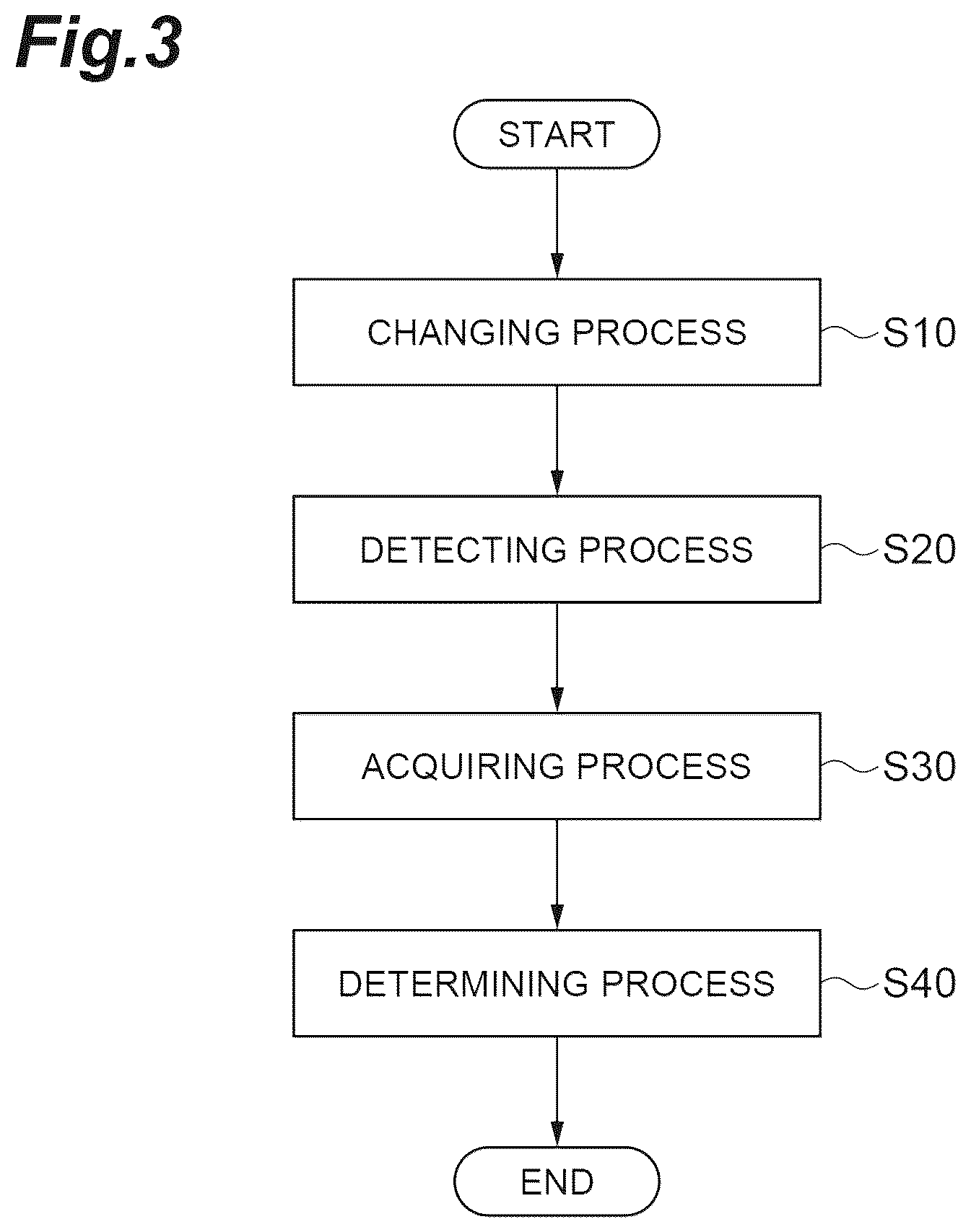 Patent US12326429 Figure 3 – Gas measurement device and gas measurement method