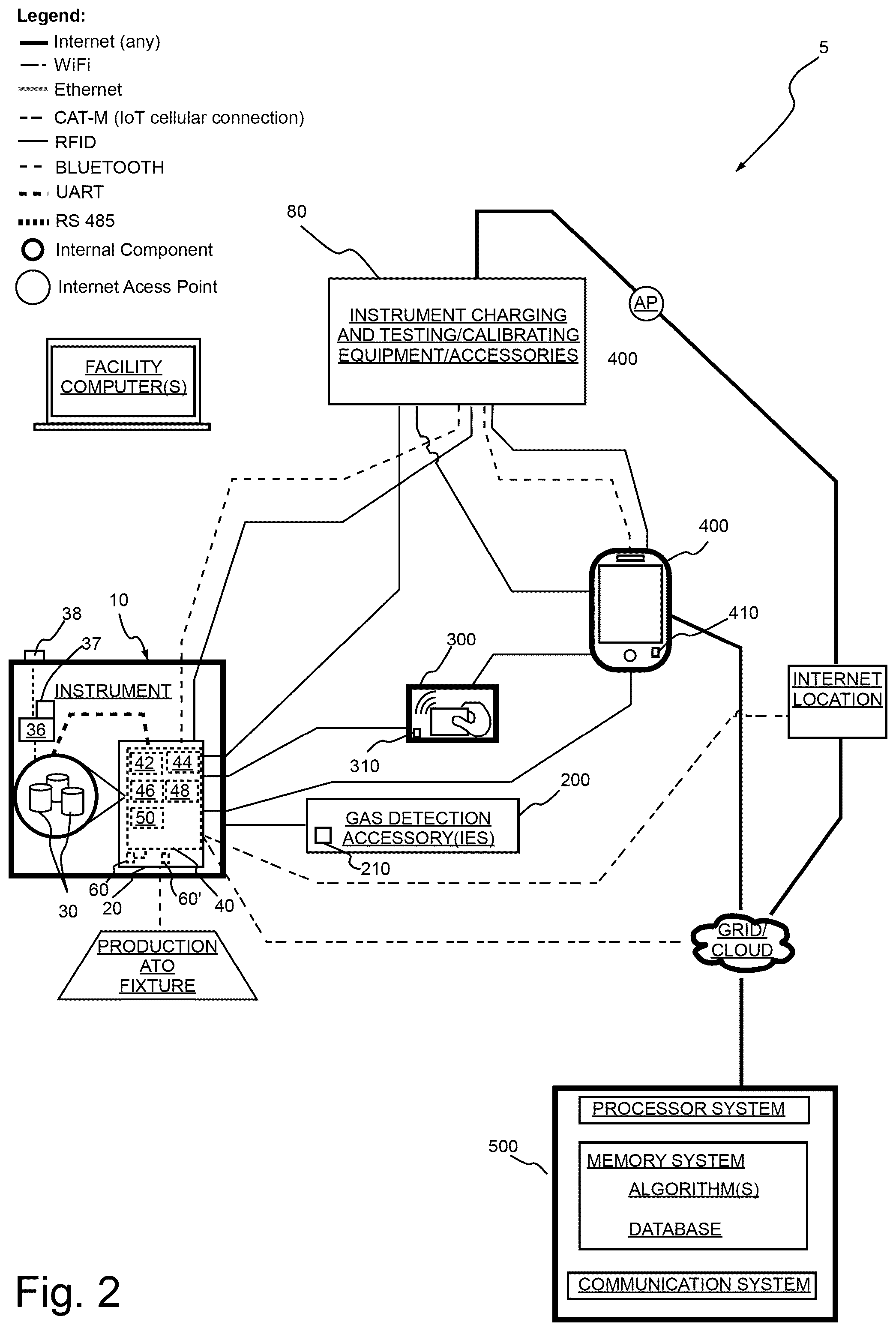 Patent US12326431 Figure 2 – Gas detector device control based upon accessory identification