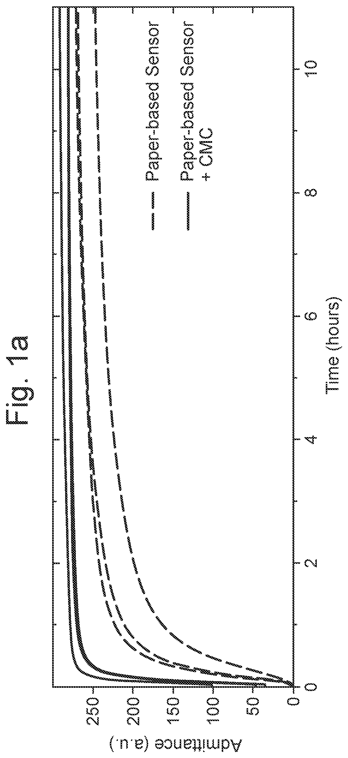 Patent US12326432 Figure 2 – Electrical sensing of gases in packaged products and monitoring freshness or condition of perishable products